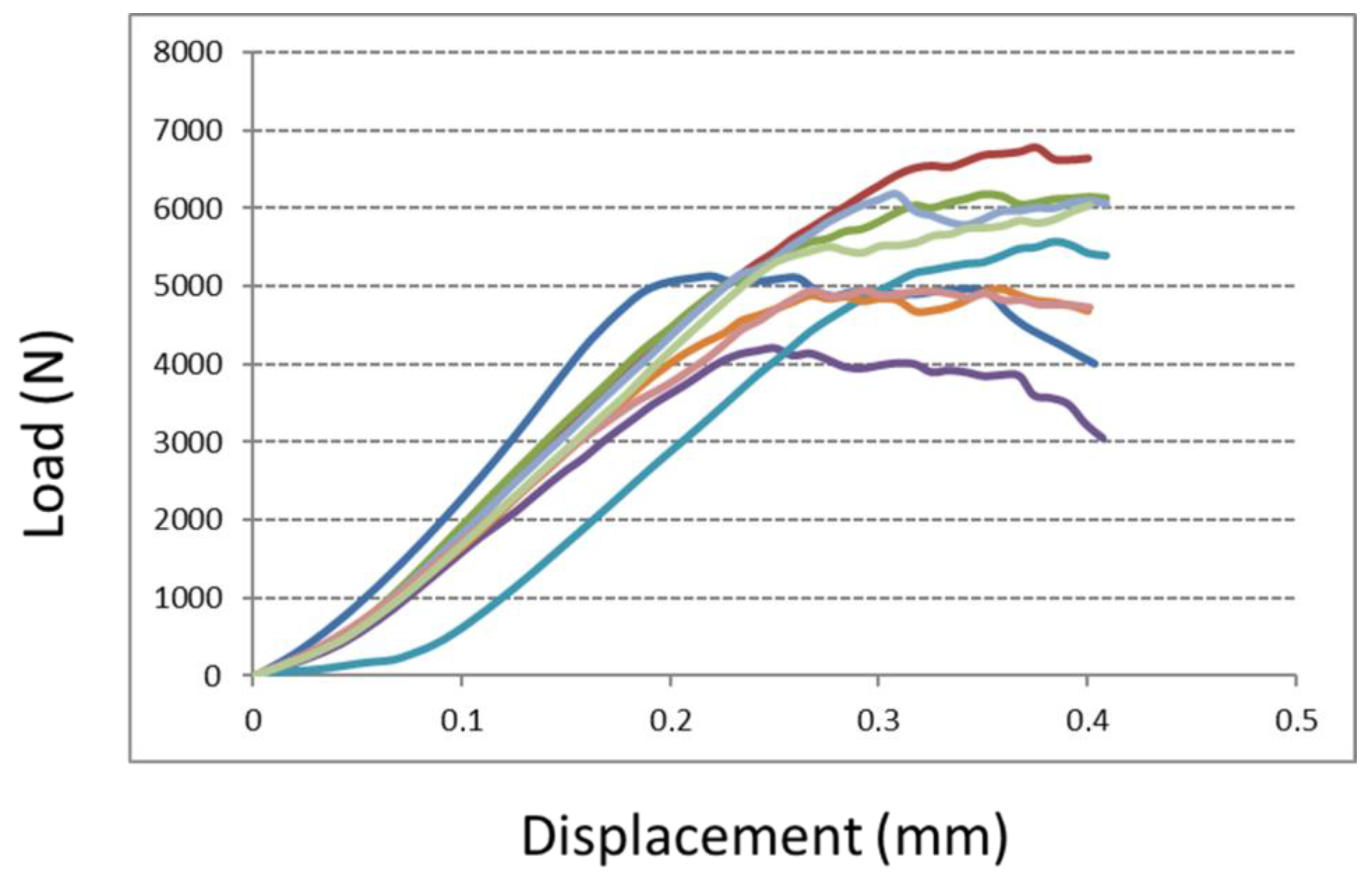 Medicina 58 00315 g006