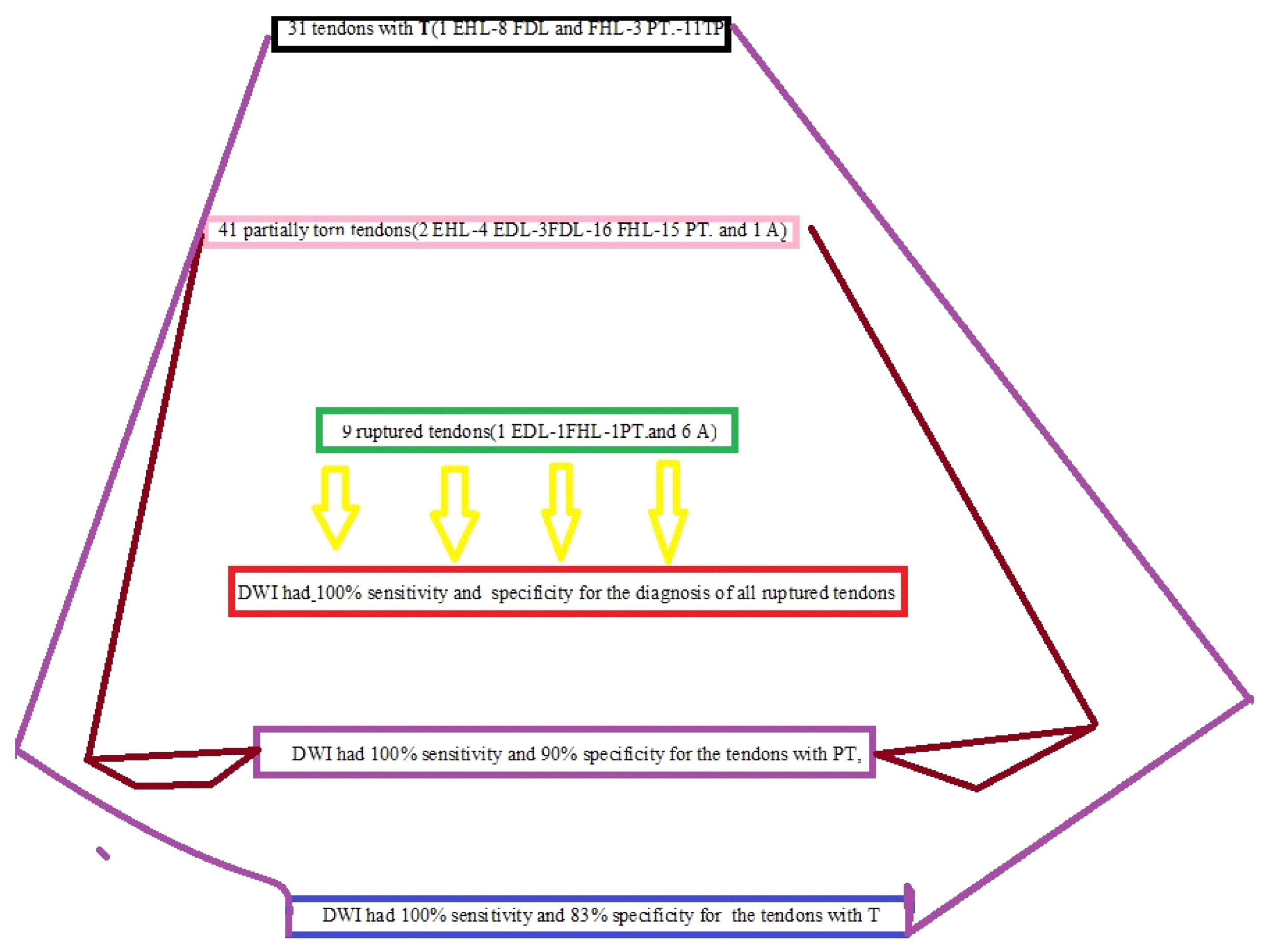 Medicina 58 00321 g002