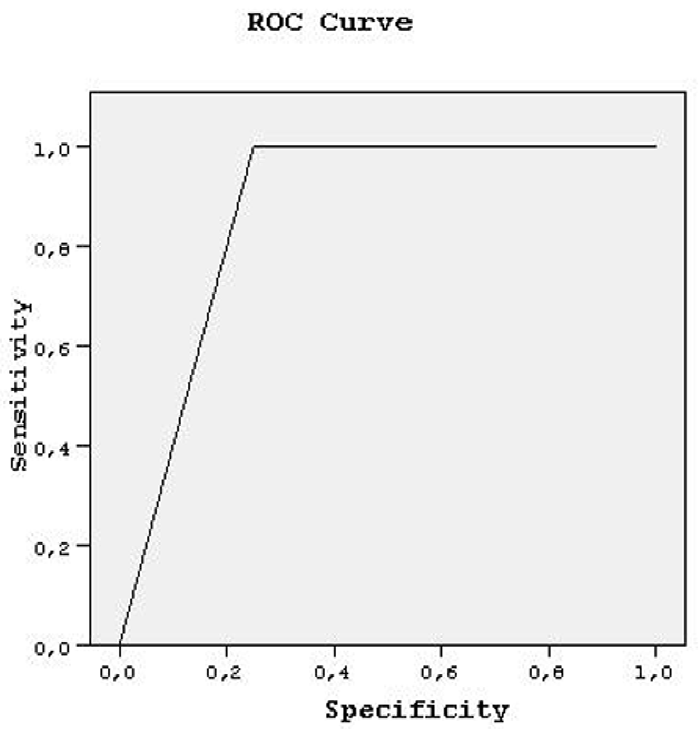 Medicina 58 00321 g006