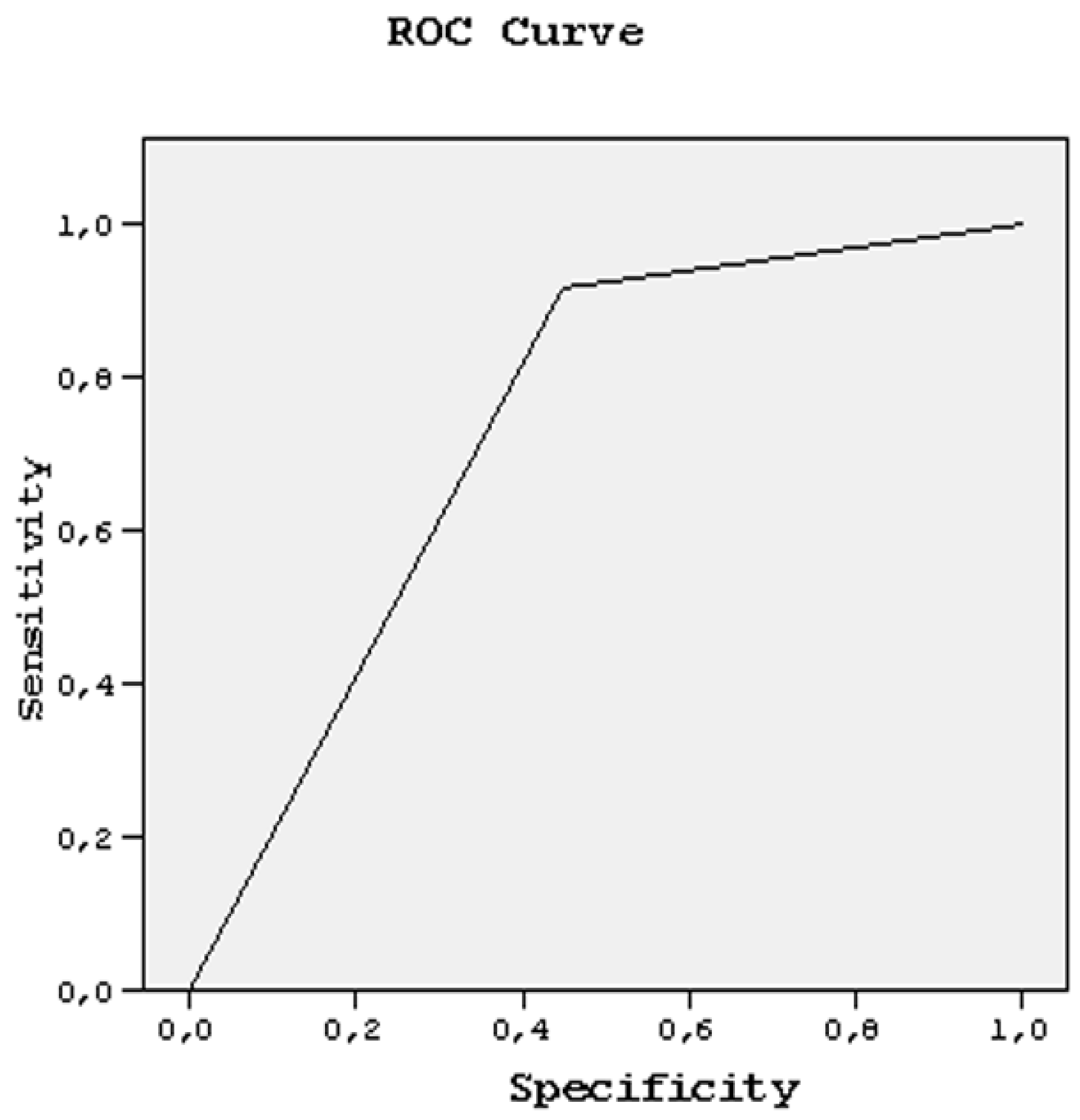 Medicina 58 00321 g008