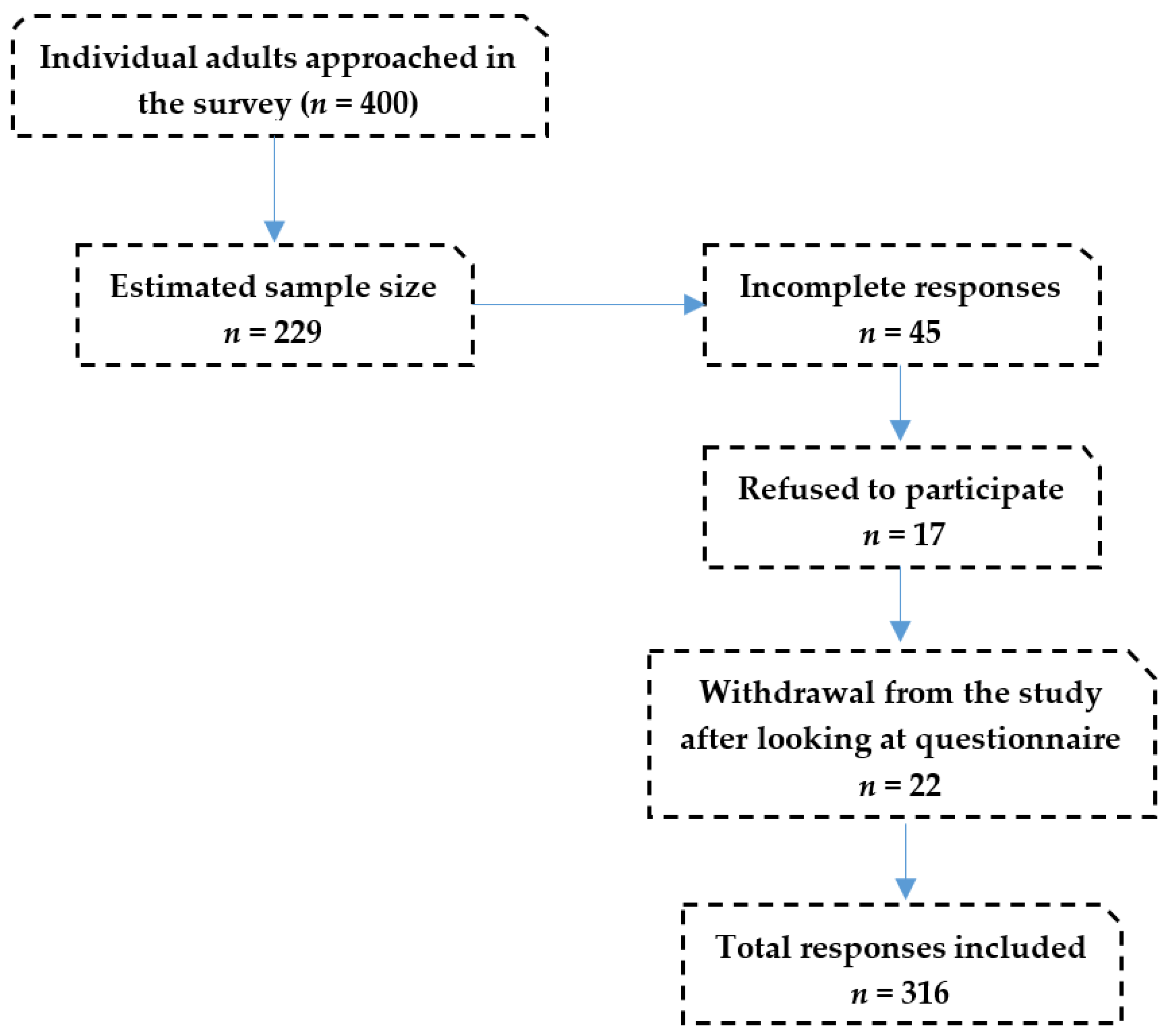 Medicina 58 00322 g001 Medicina 58 00322 g001