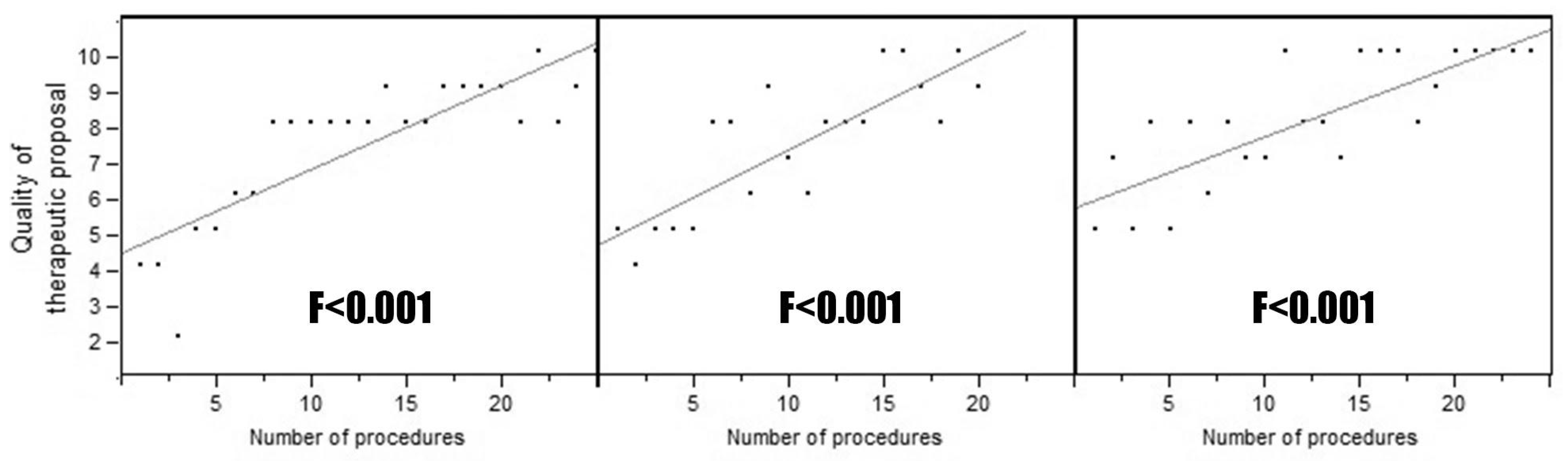 Medicina 58 00341 g003