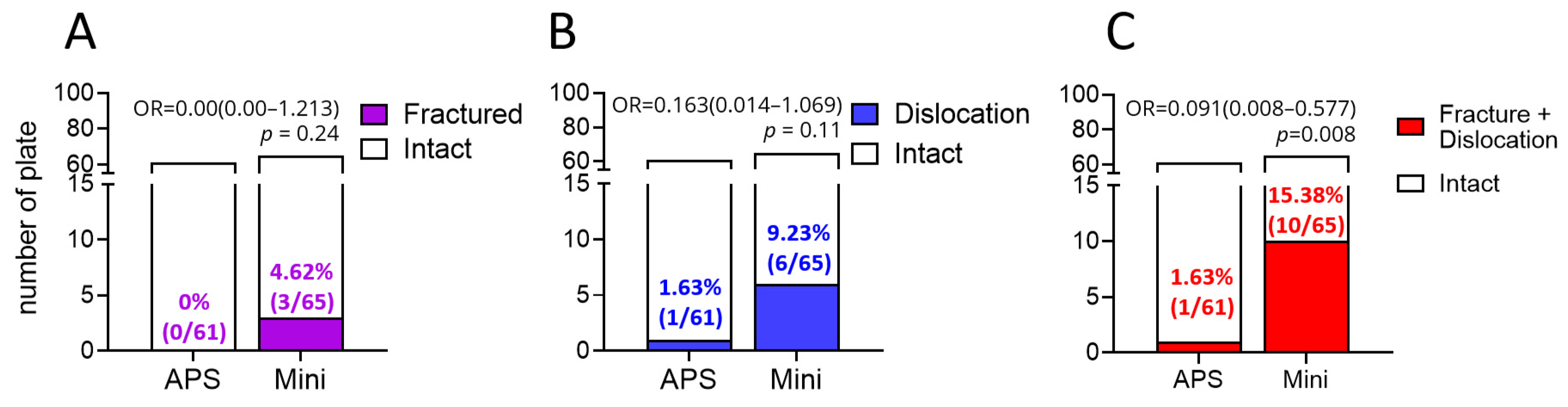 Medicina 58 00345 g004