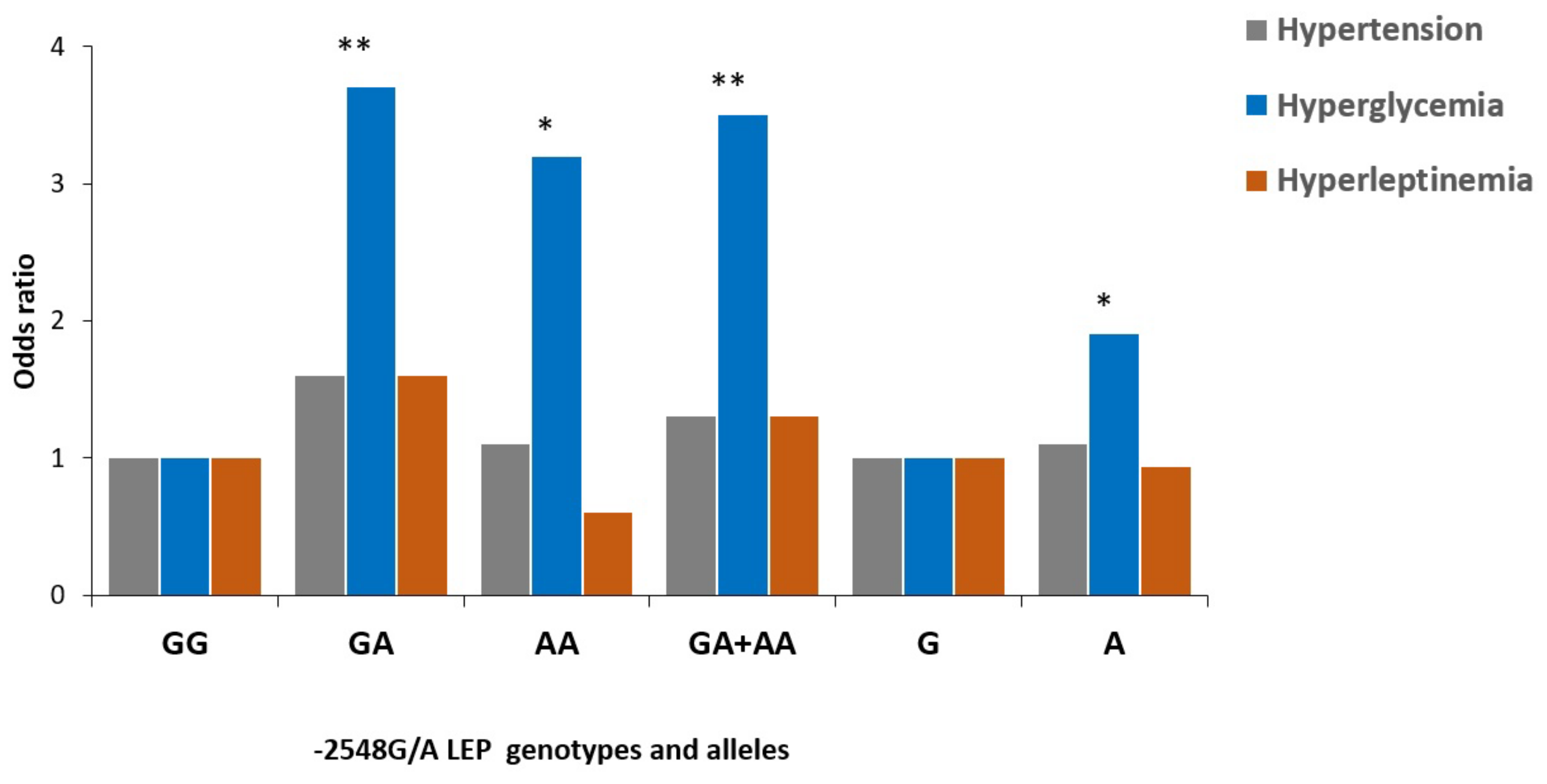Medicina 58 00346 g001