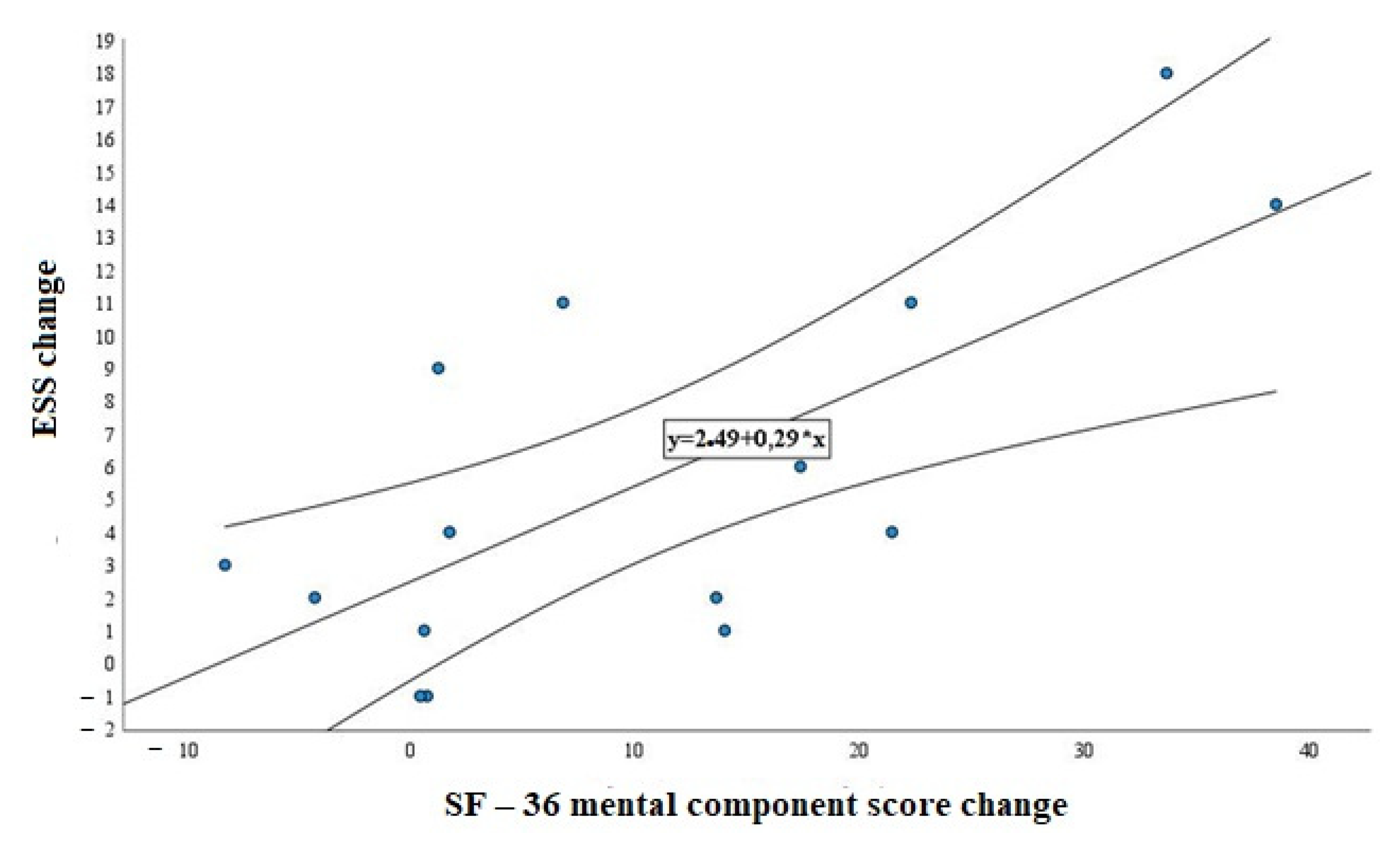 Medicina 58 00350 g002