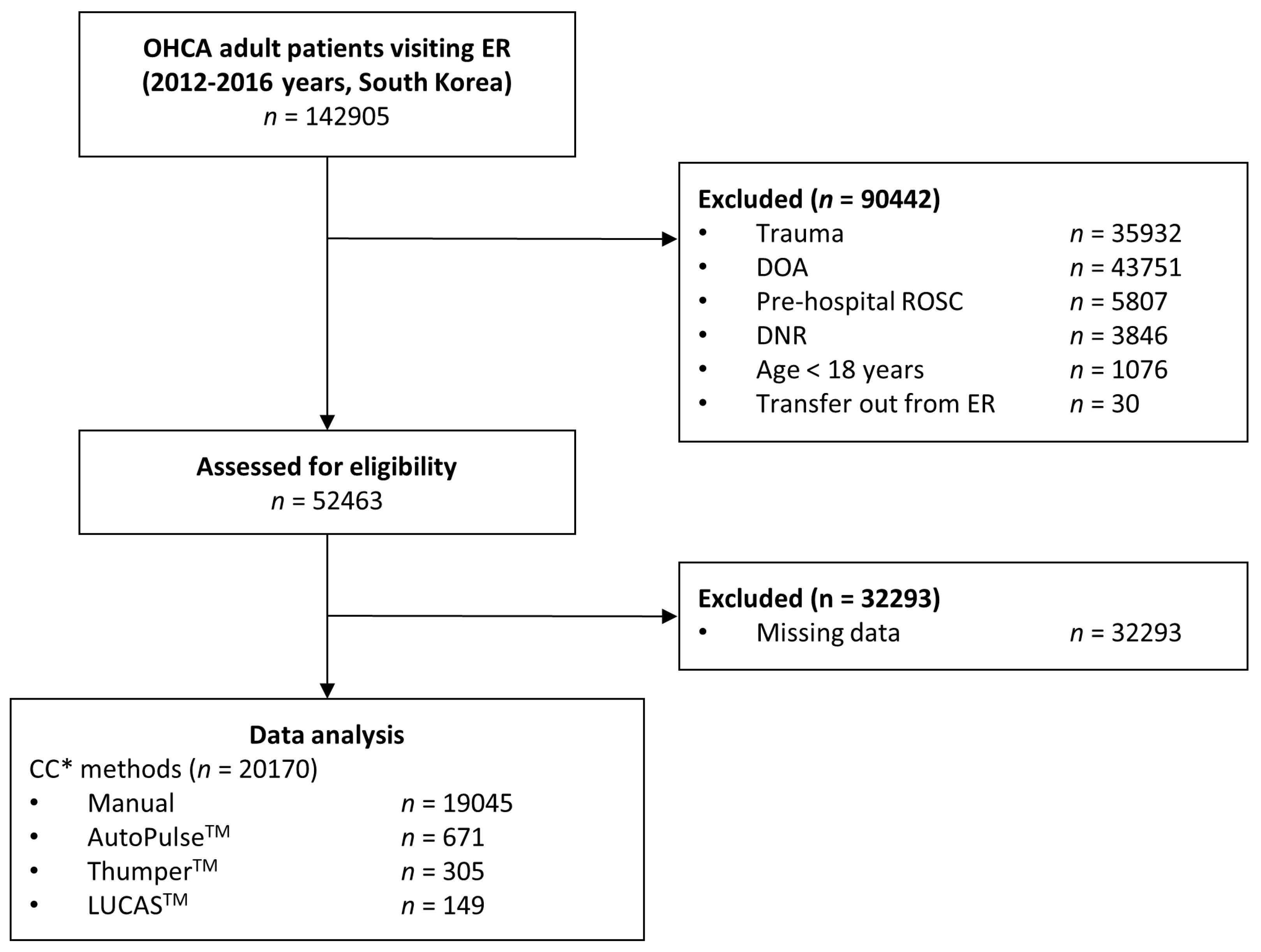 Medicina 58 00353 g001 Medicina 58 00353 g001