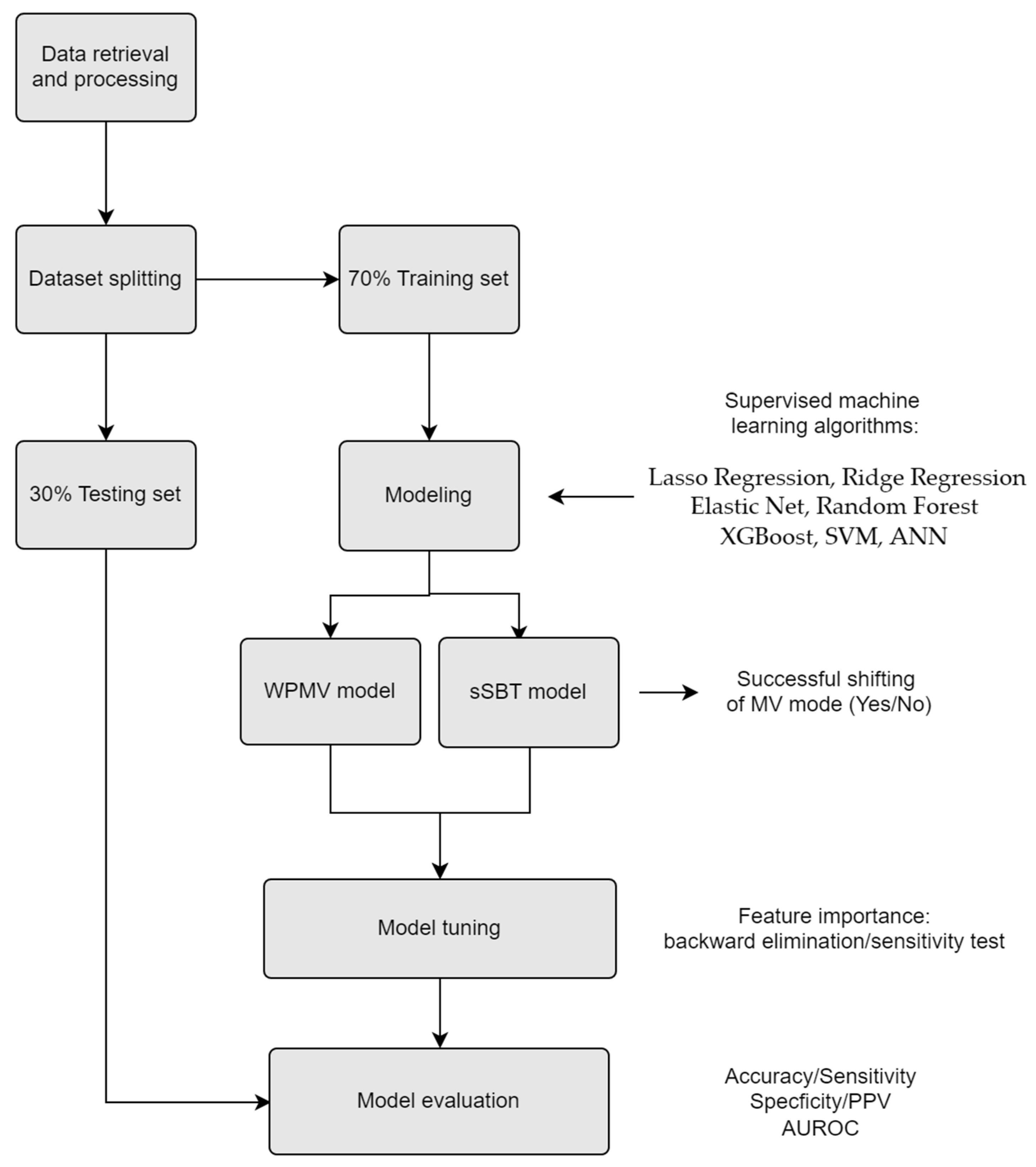 Medicina 58 00360 g001 Medicina 58 00360 g001