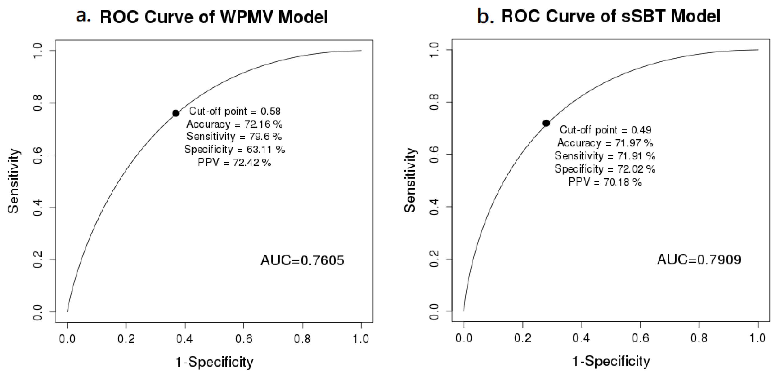 Medicina 58 00360 g002 Medicina 58 00360 g002