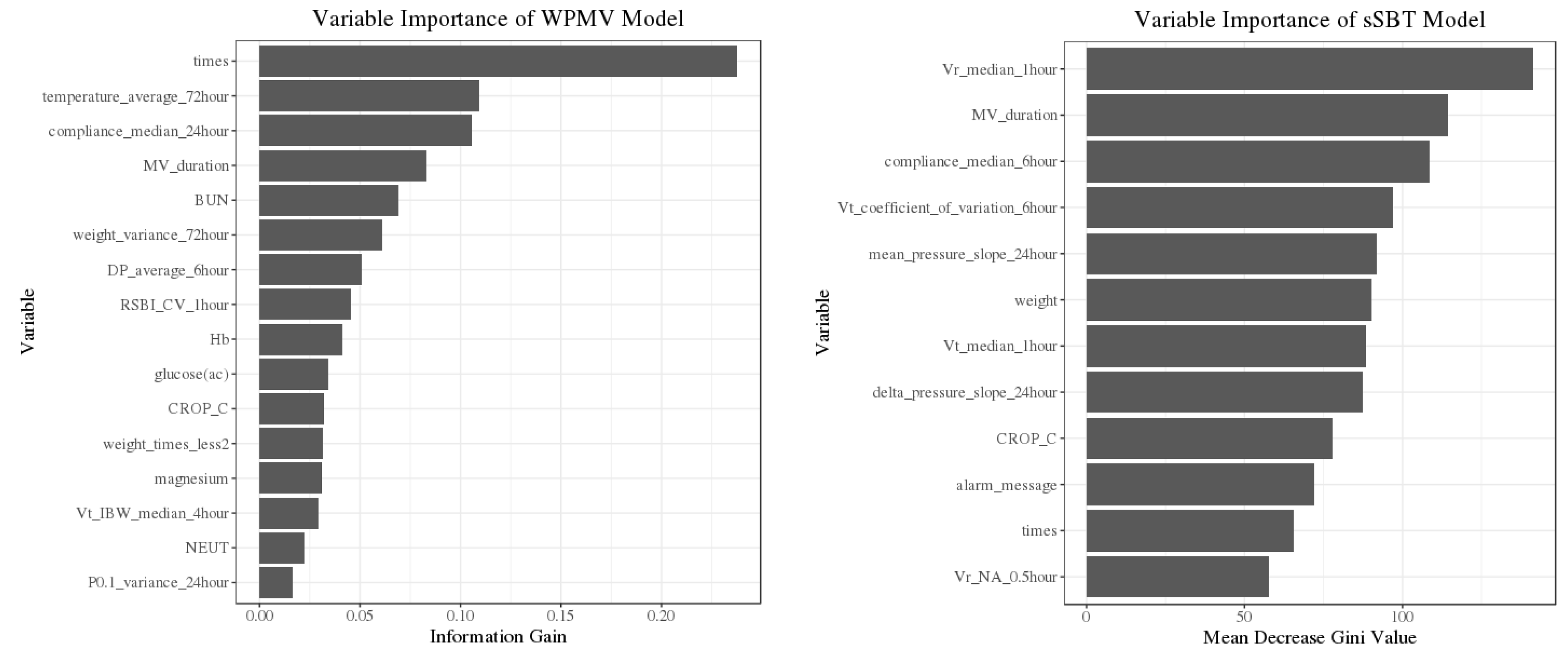 Medicina 58 00360 g003 Medicina 58 00360 g003