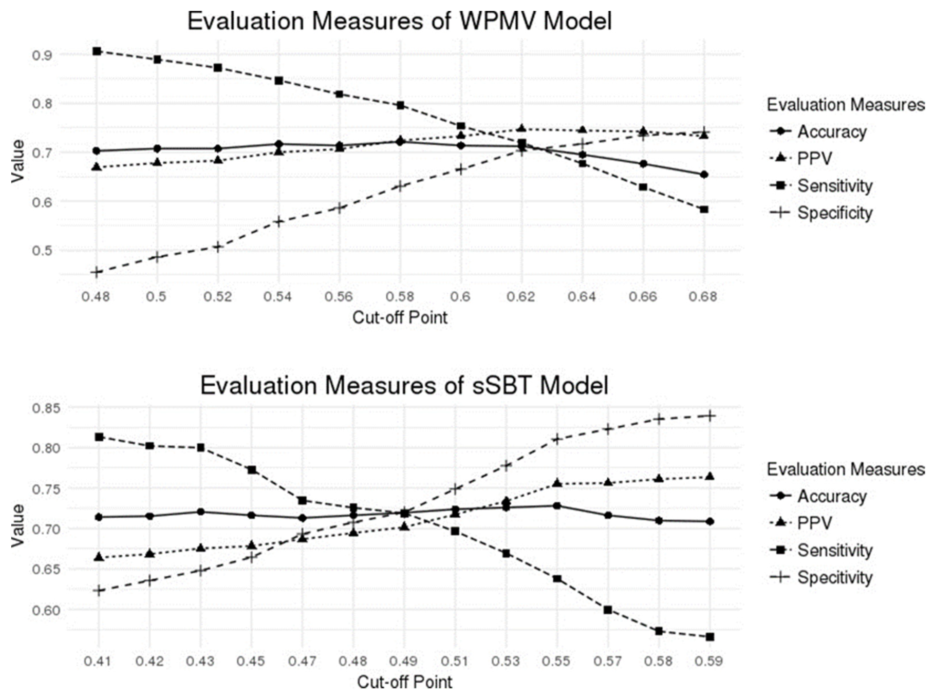 Medicina 58 00360 g004 Medicina 58 00360 g004
