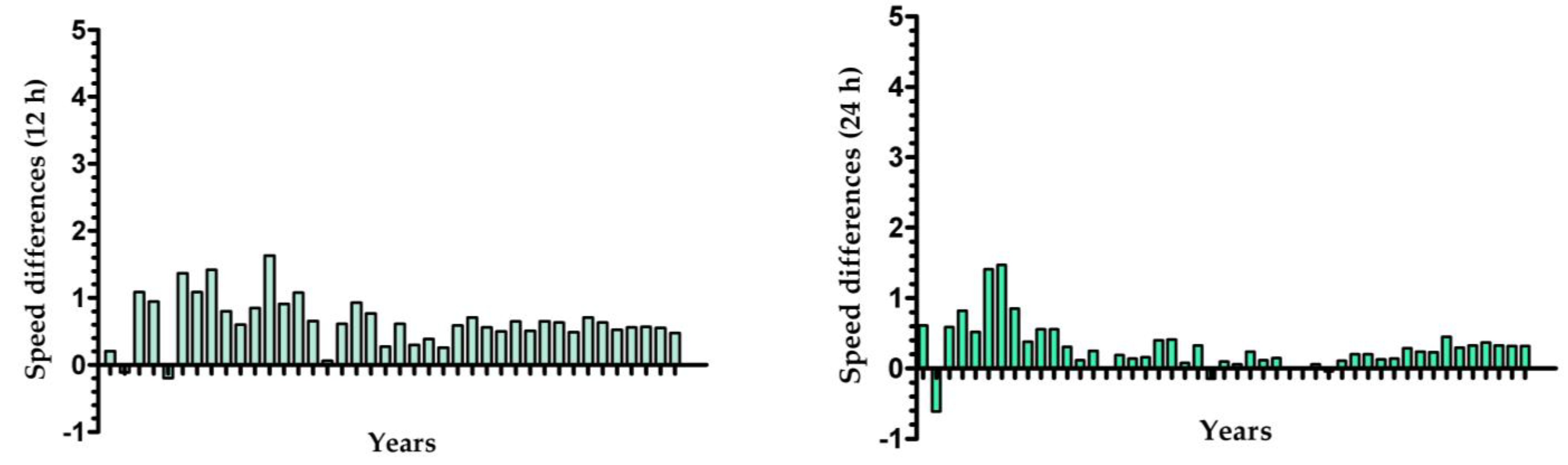 Medicina 58 00366 g003