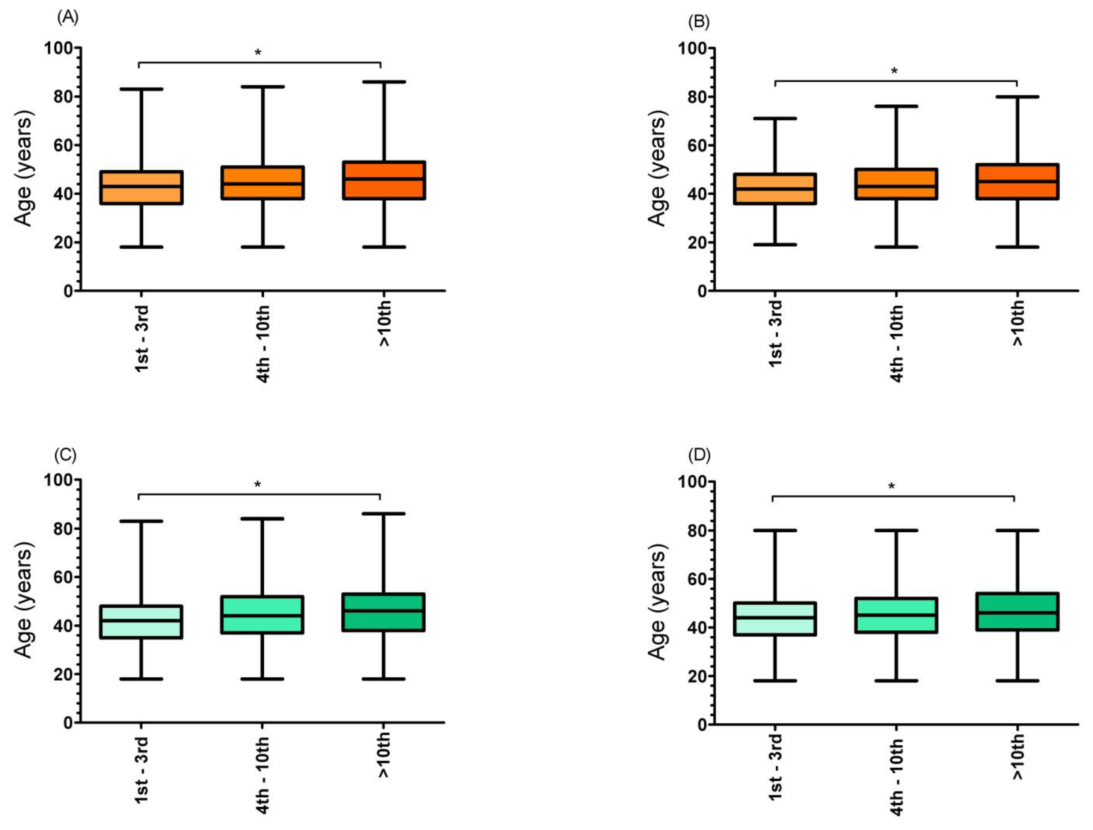 Medicina 58 00366 g005