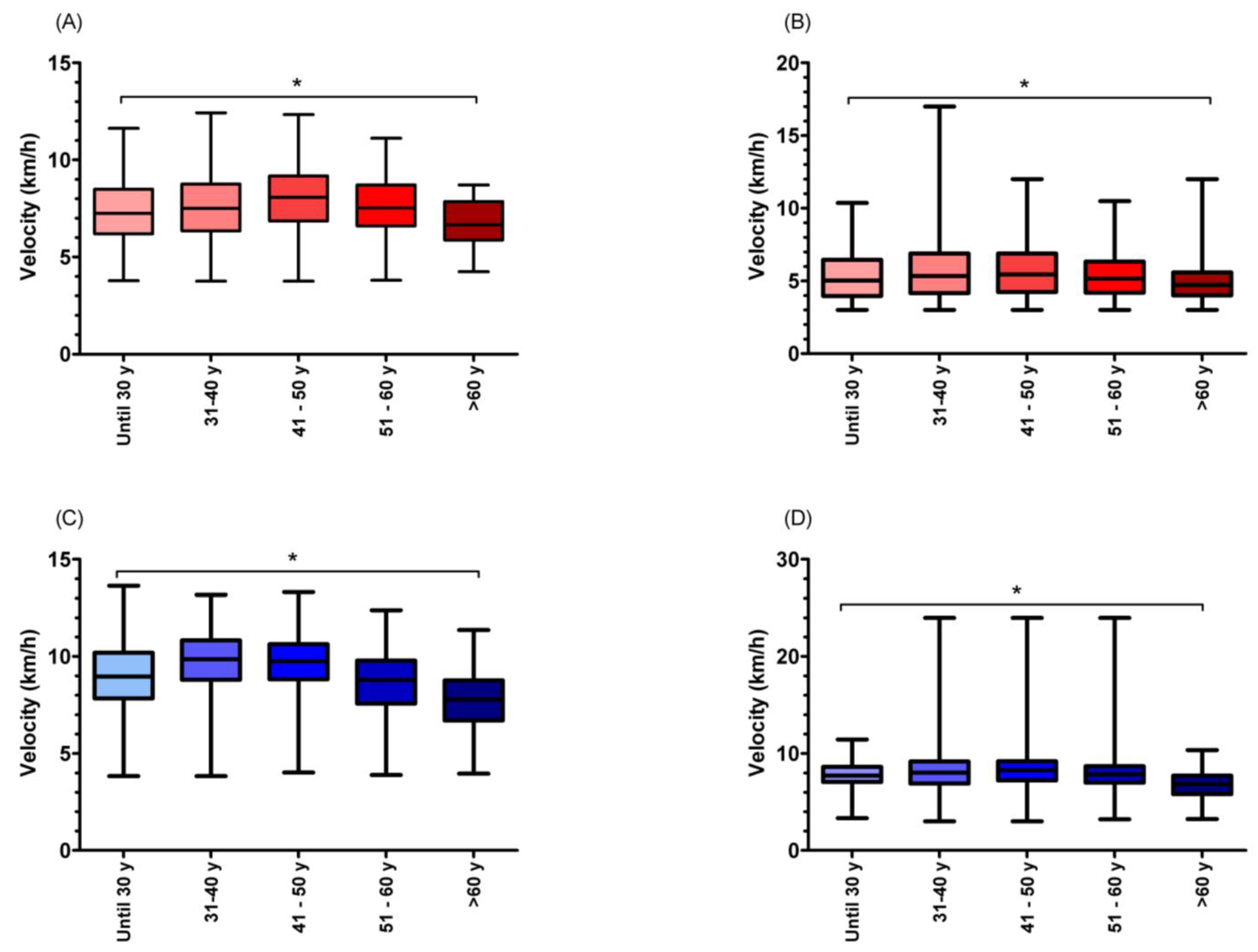 Medicina 58 00366 g006