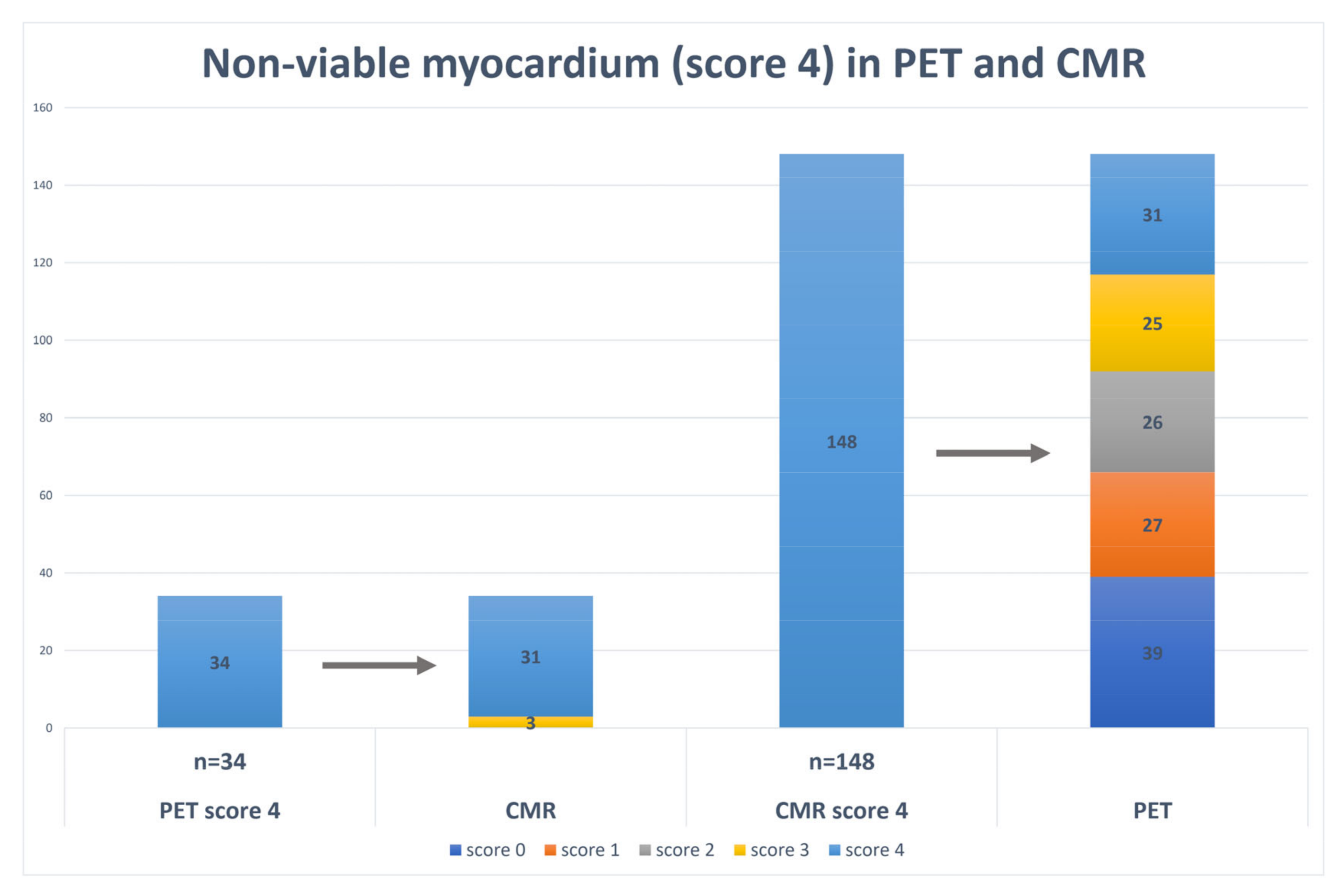 Medicina 58 00368 g002