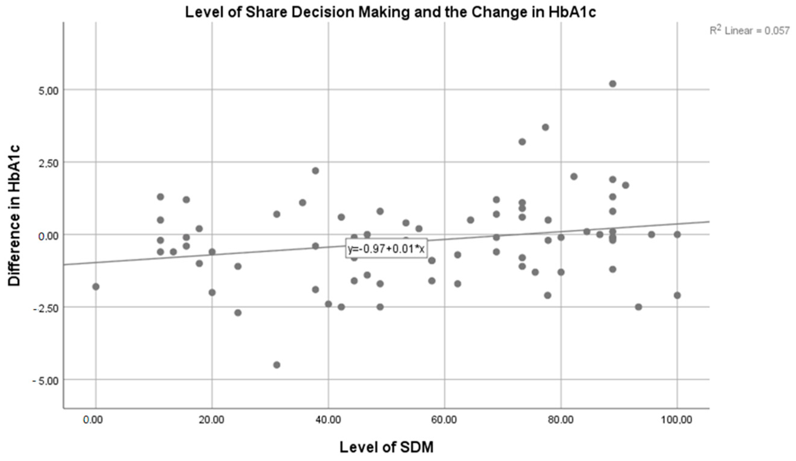 Medicina 58 00380 g001