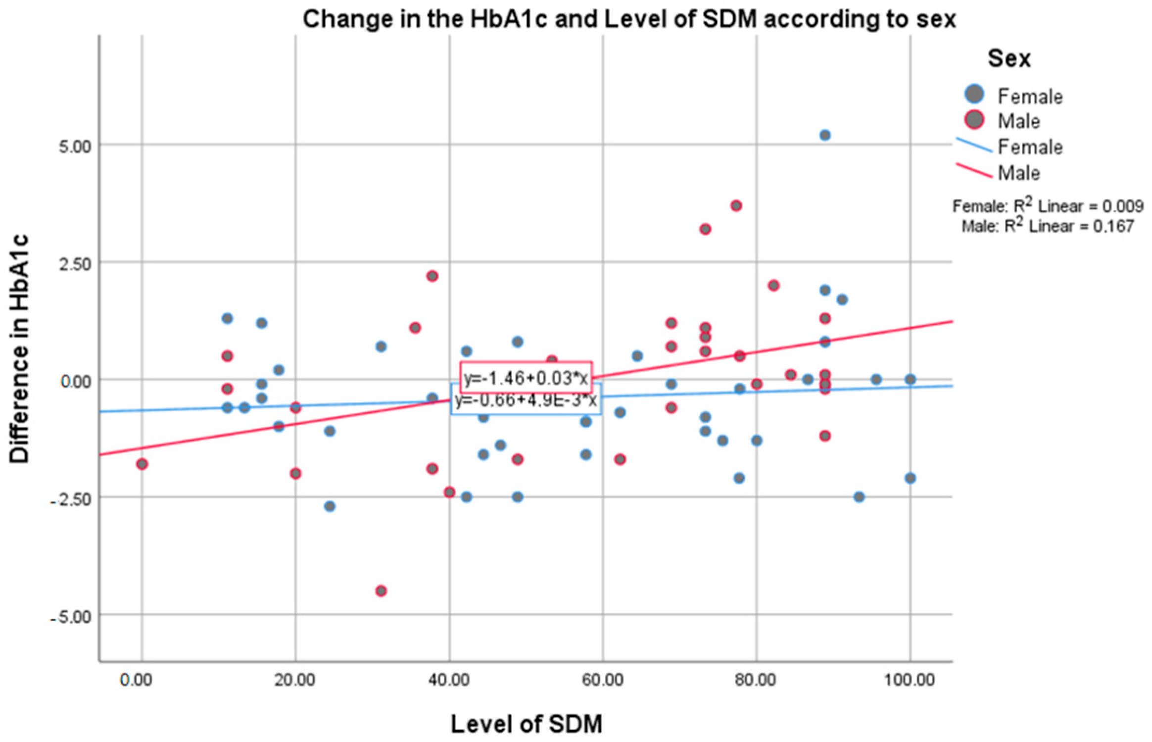 Medicina 58 00380 g002