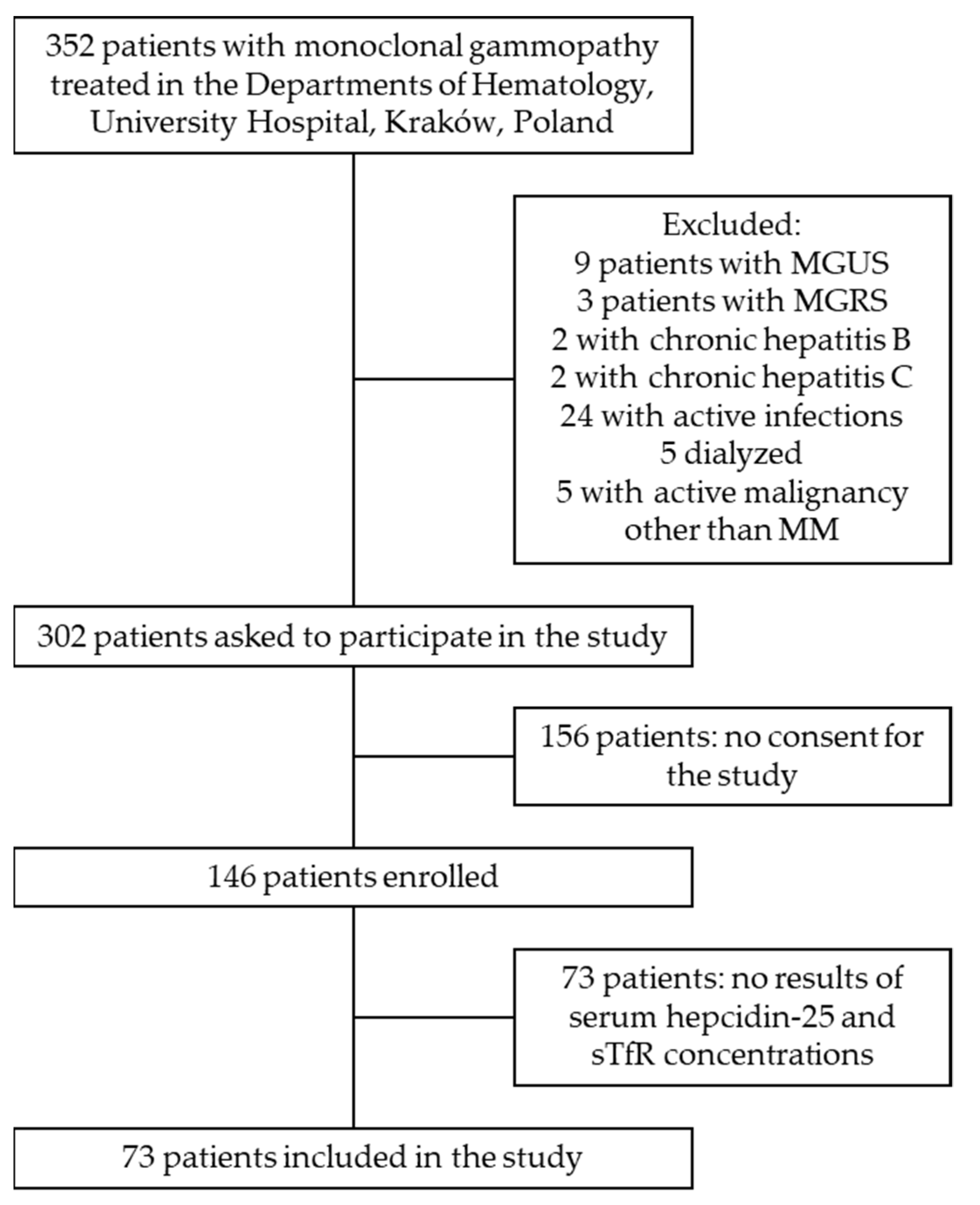Medicina 58 00417 g001