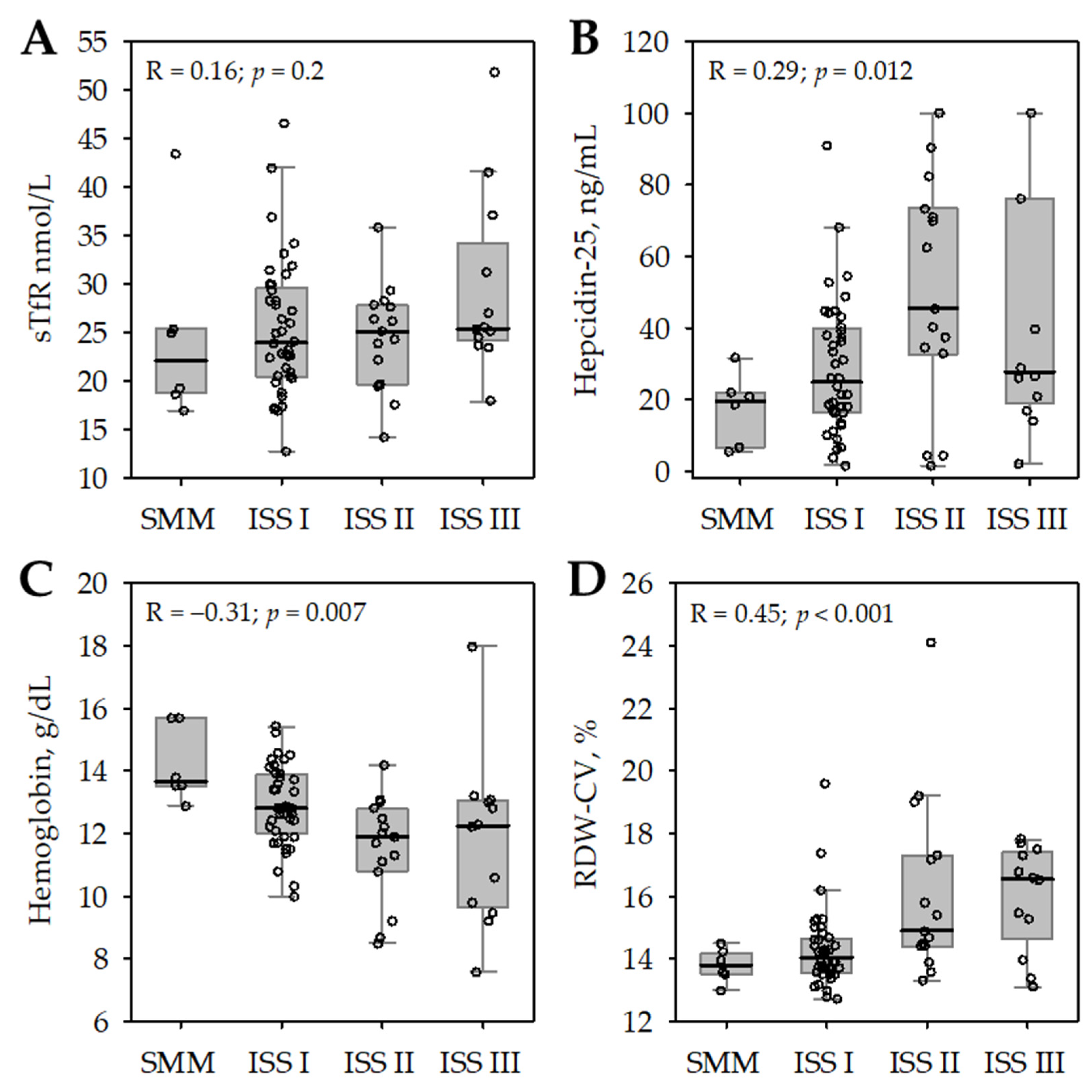 Medicina 58 00417 g002