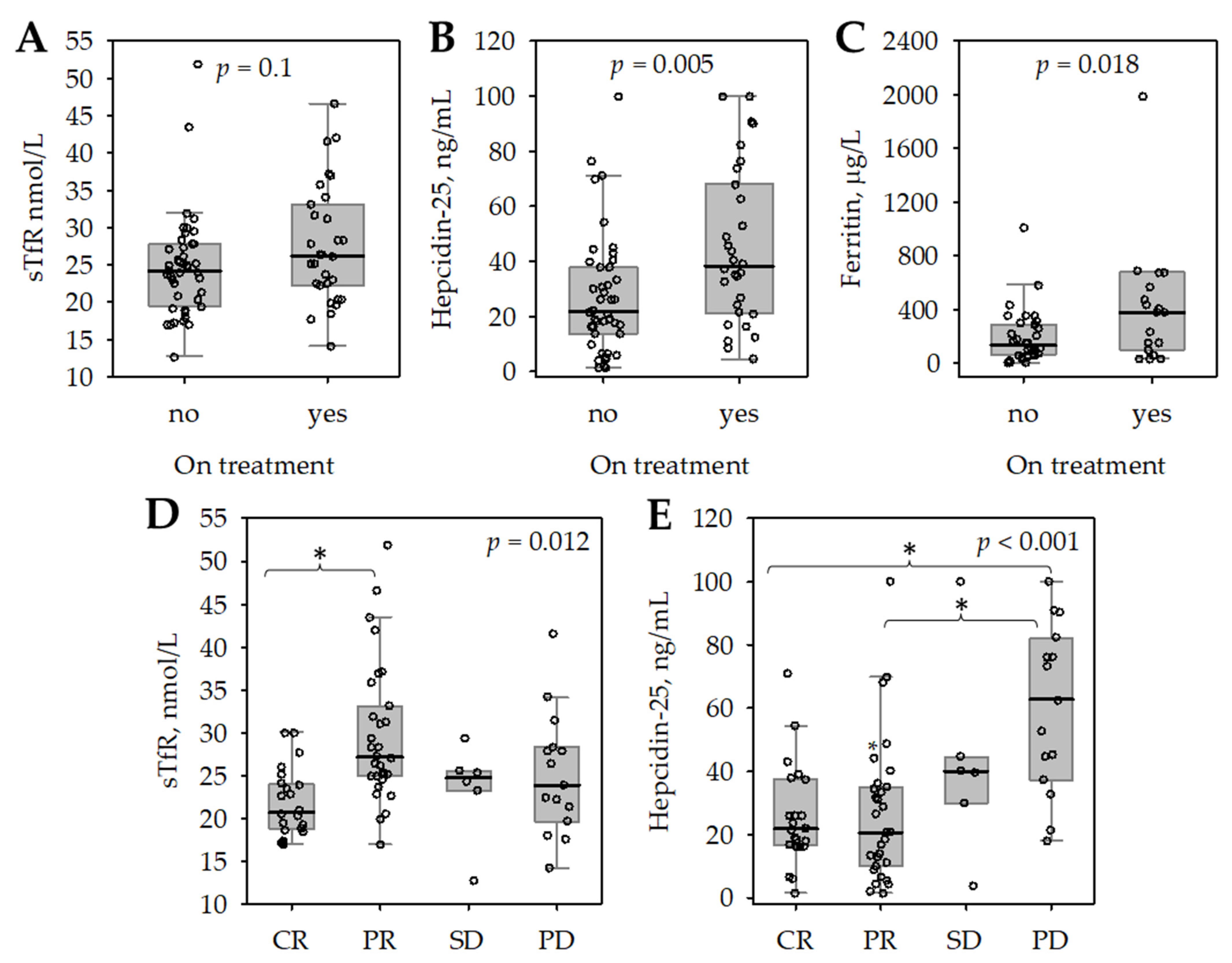Medicina 58 00417 g003