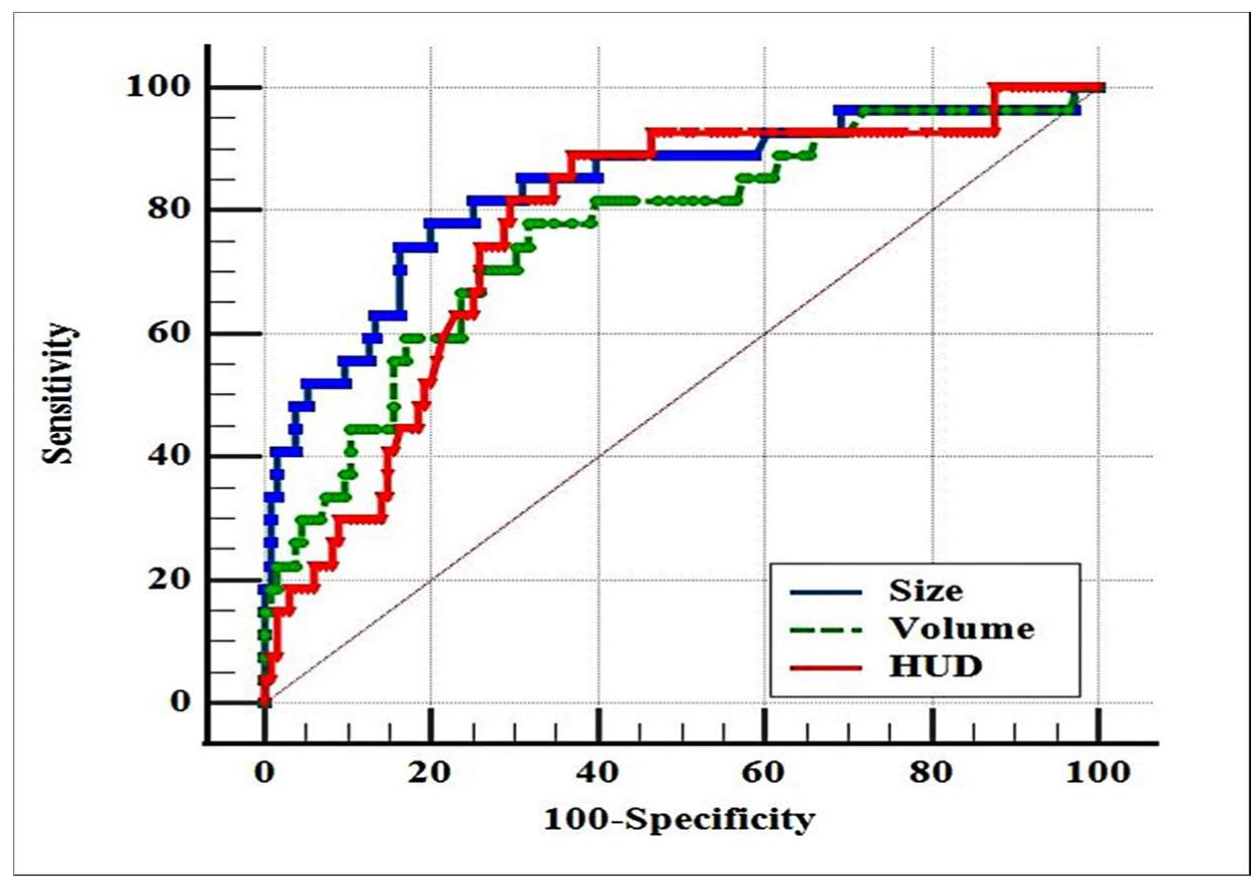 Medicina 58 00422 g001