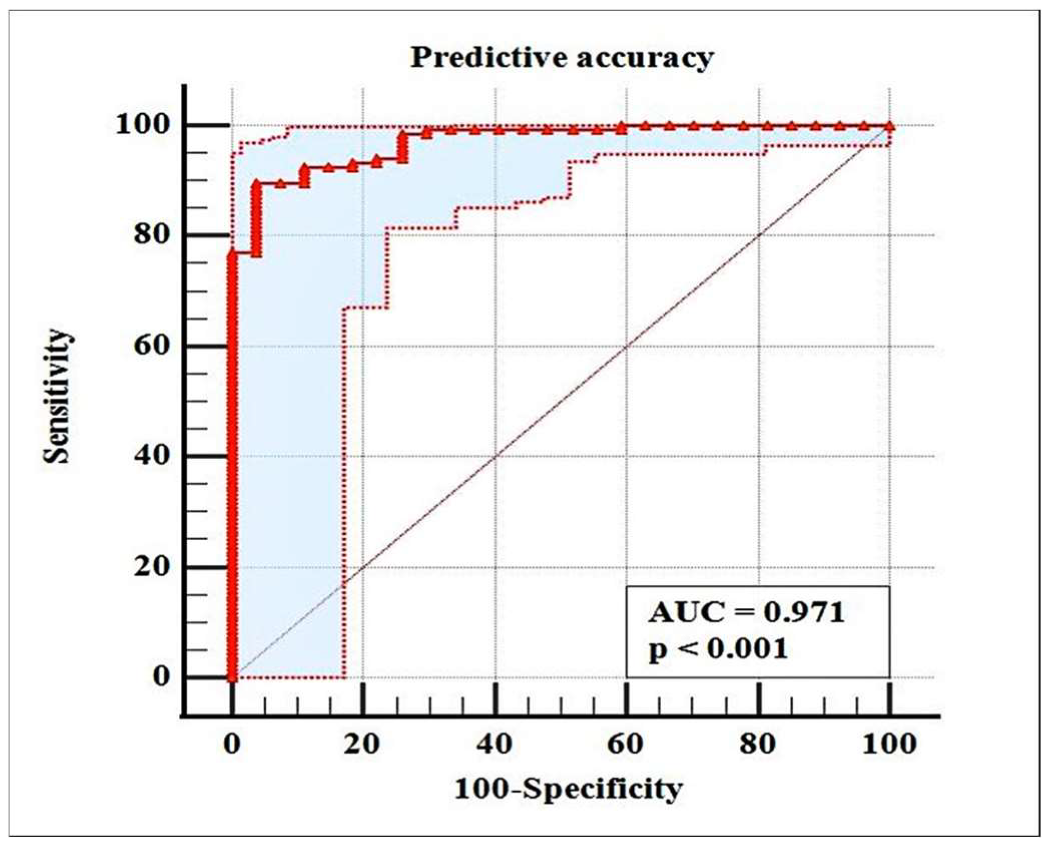 Medicina 58 00422 g002
