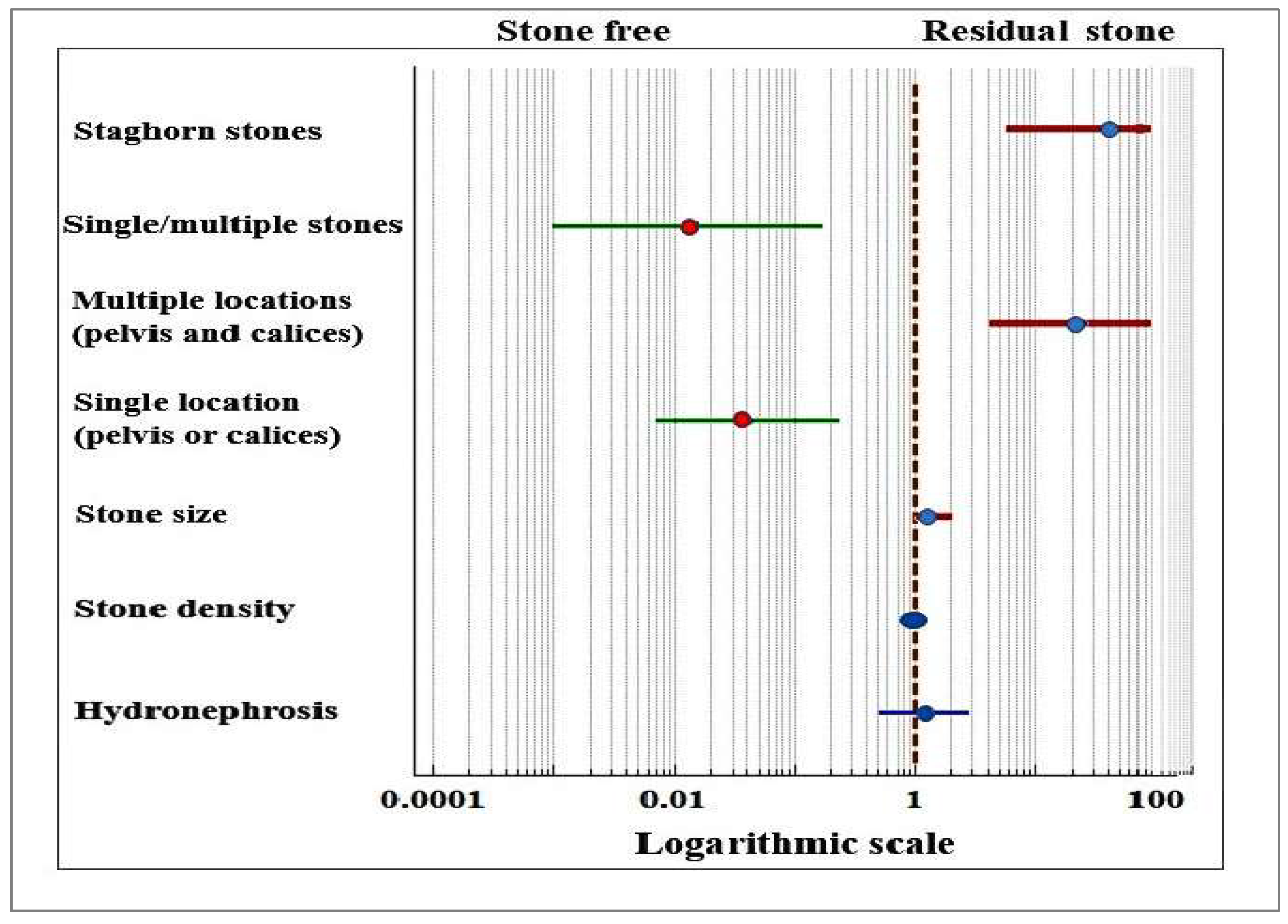 Medicina 58 00422 g004