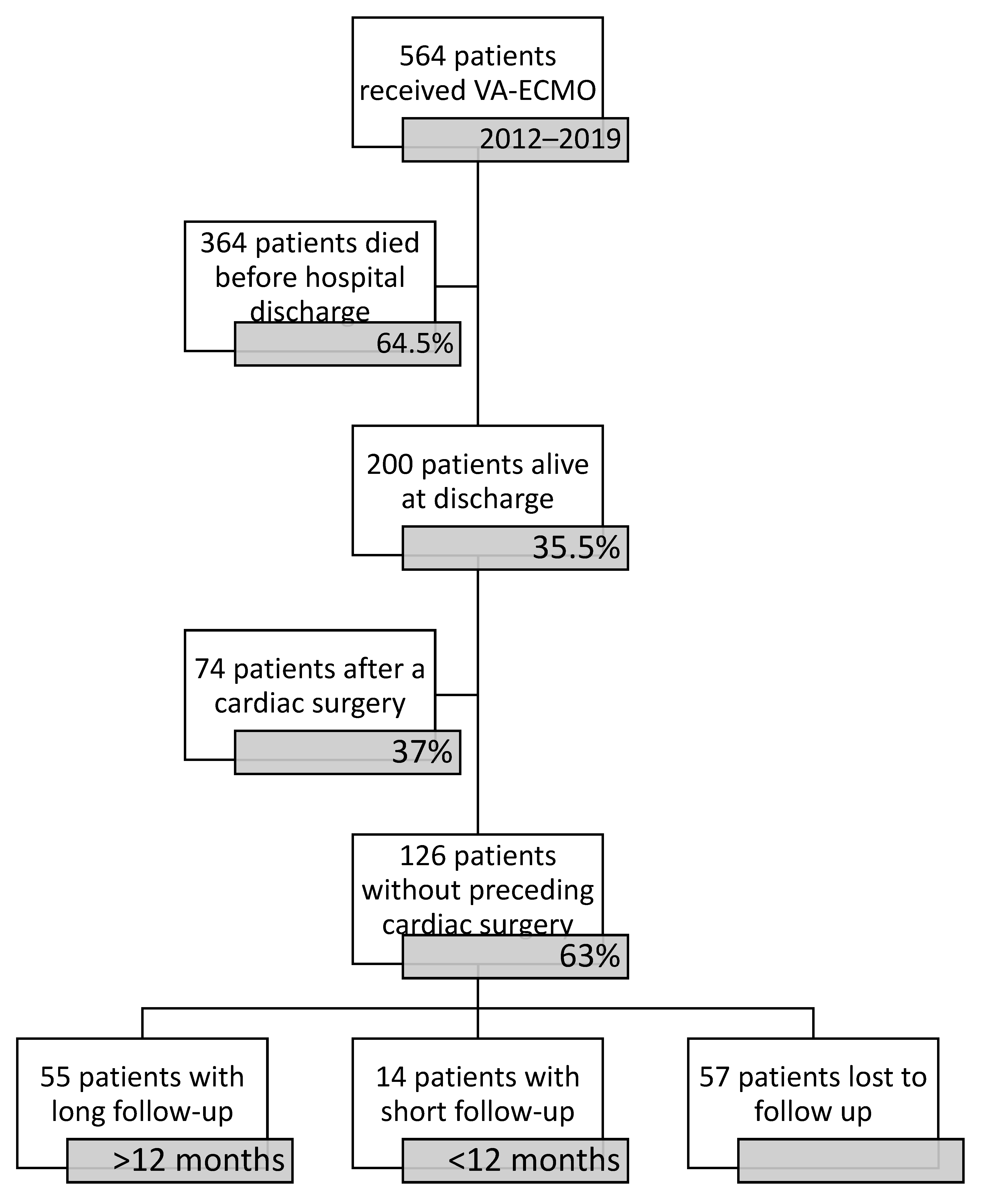 Medicina 58 00427 g001