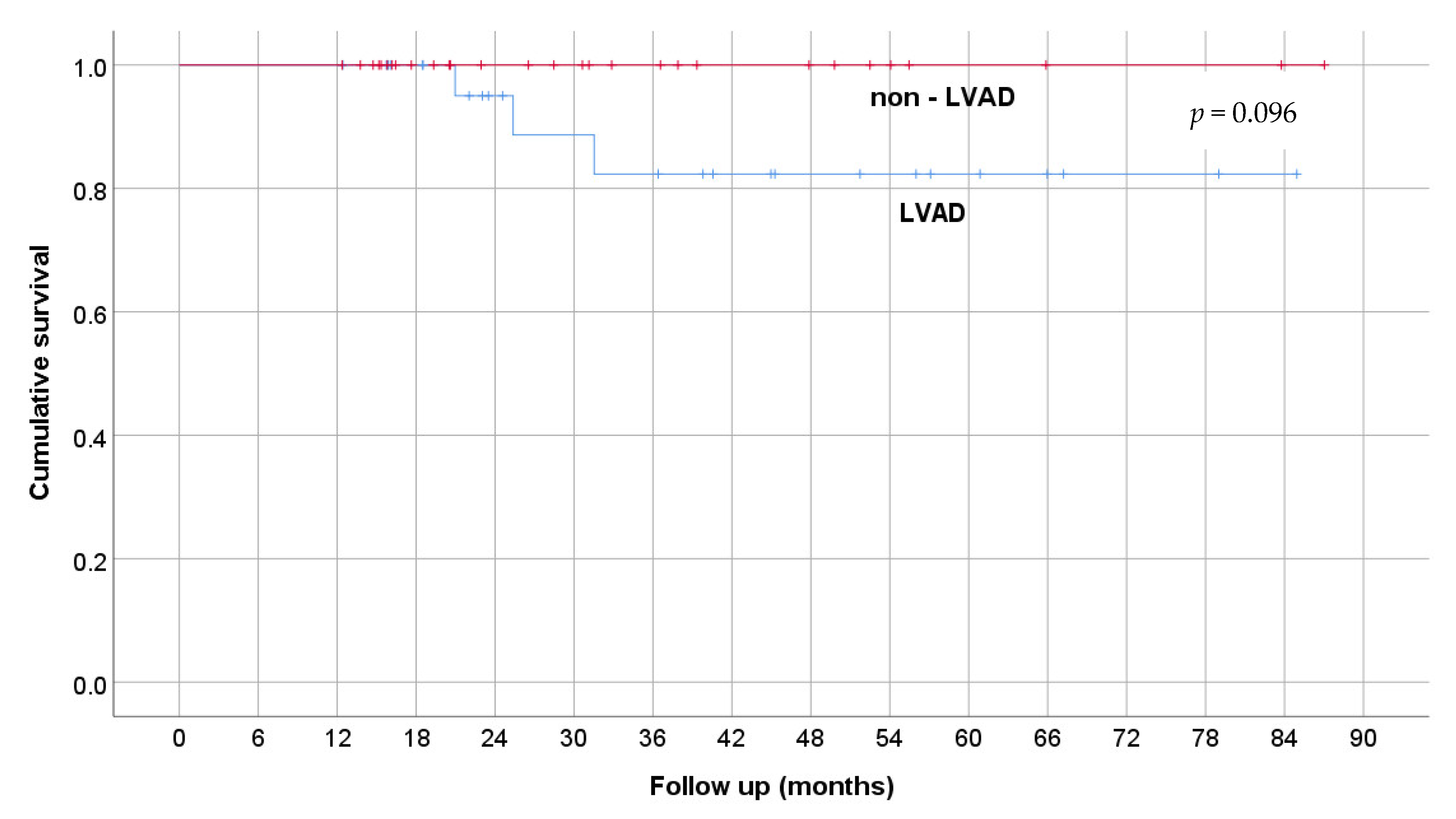 Medicina 58 00427 g002