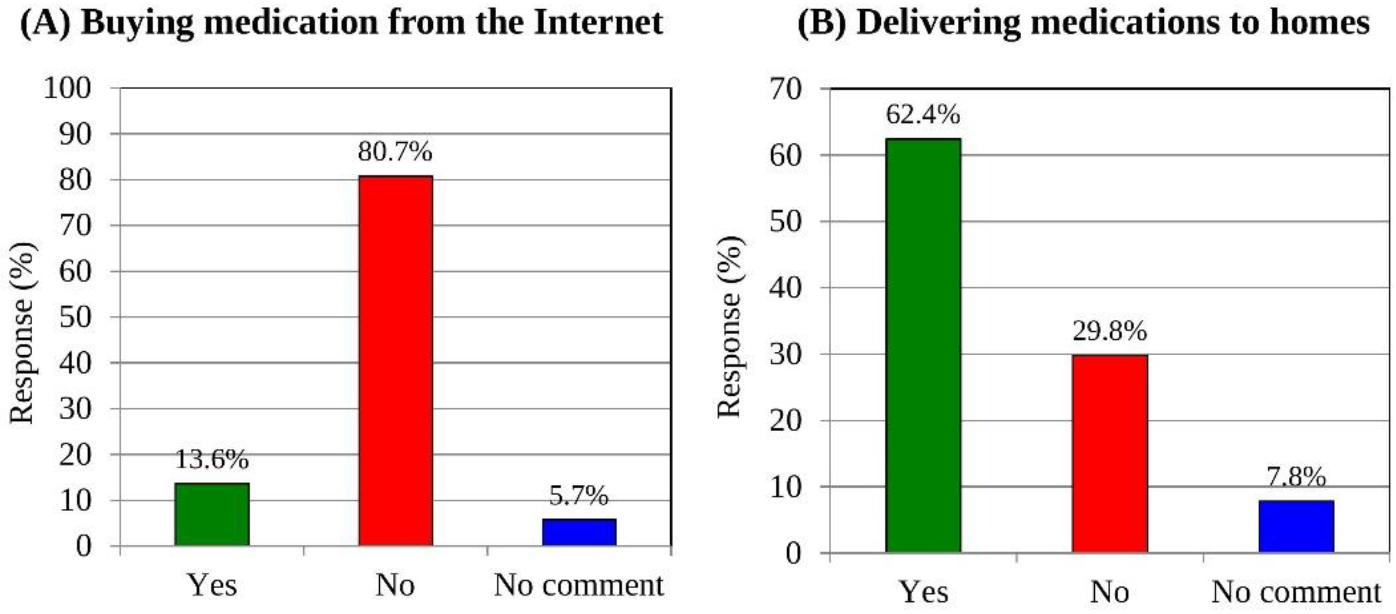 Medicina 58 00432 g005 Medicina 58 00432 g005