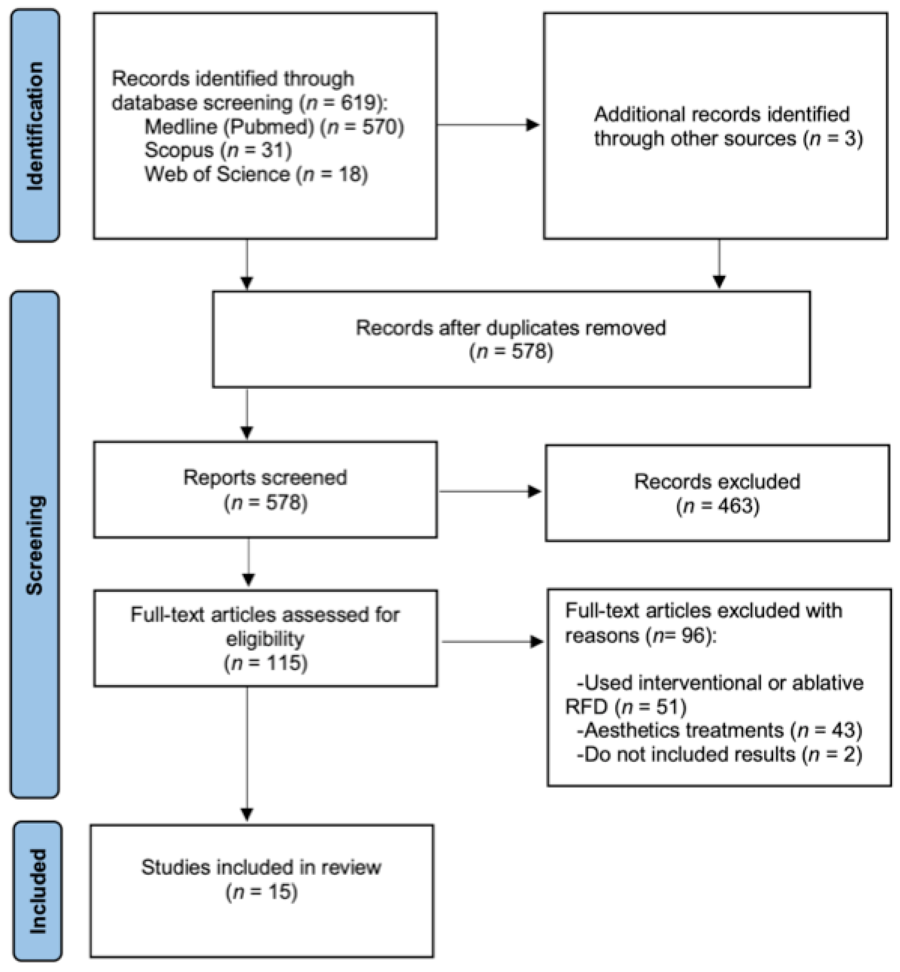 Medicina 58 00437 g001