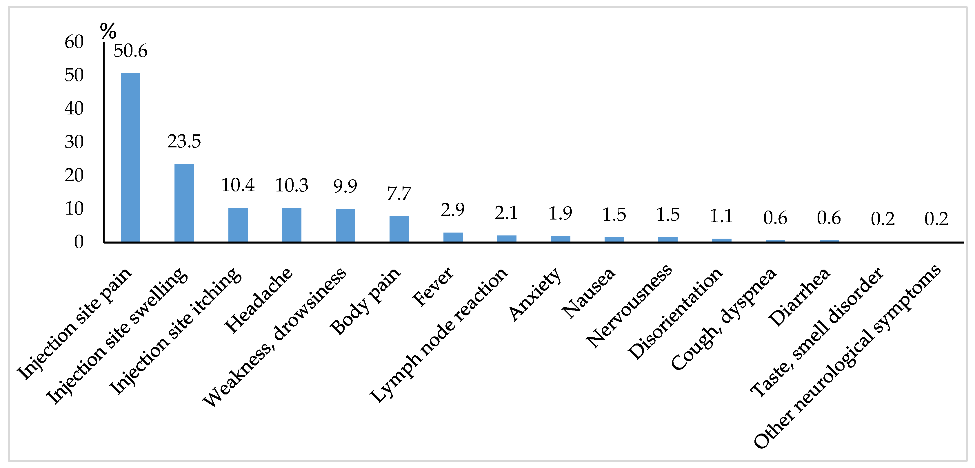 Medicina 58 00441 g001