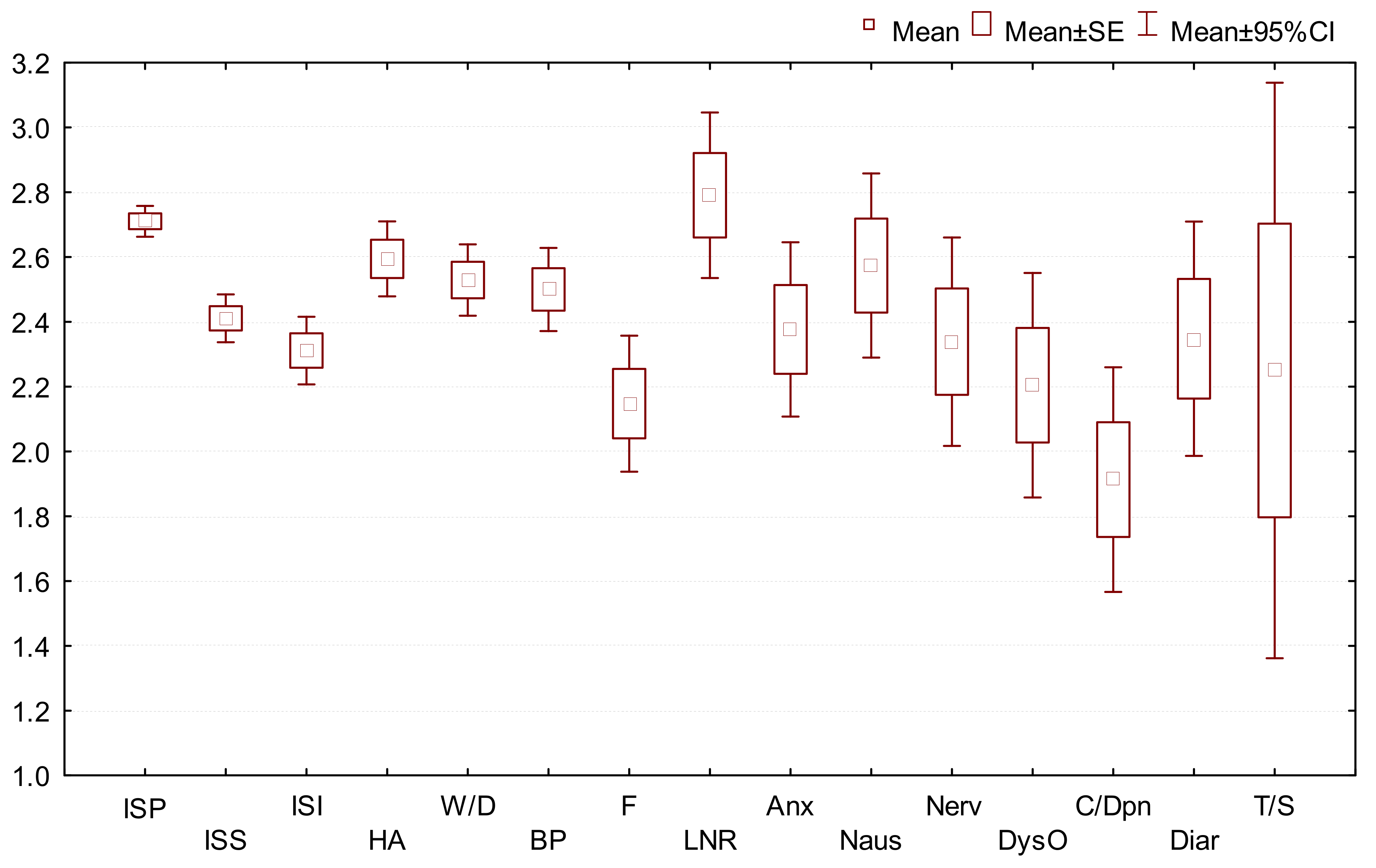 Medicina 58 00441 g002