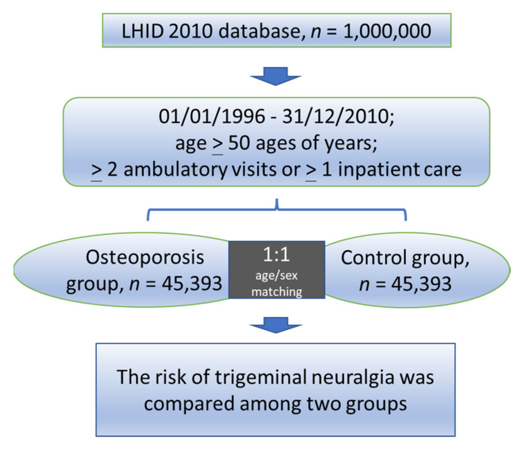 Medicina 58 00447 g001