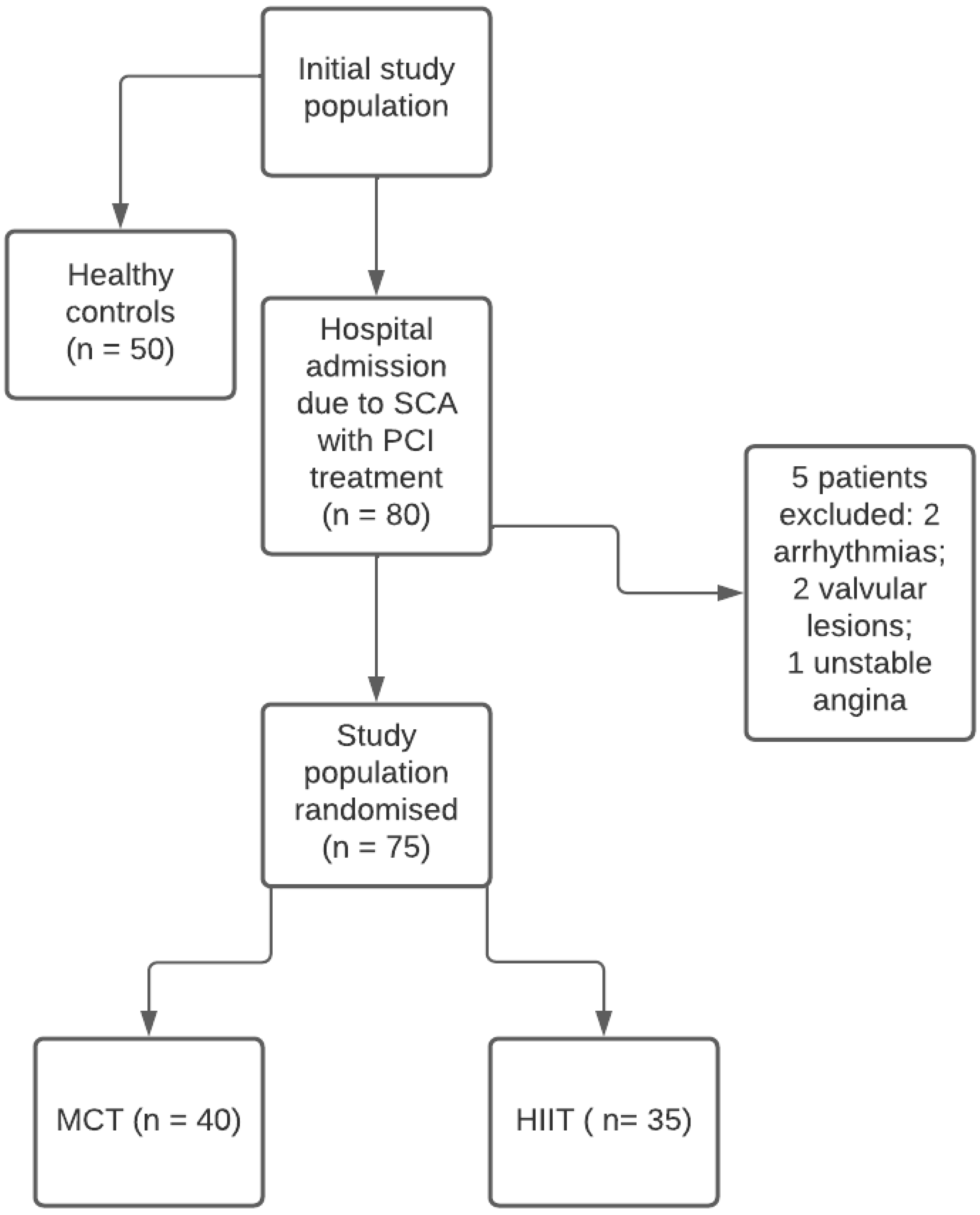Medicina 58 00453 g001