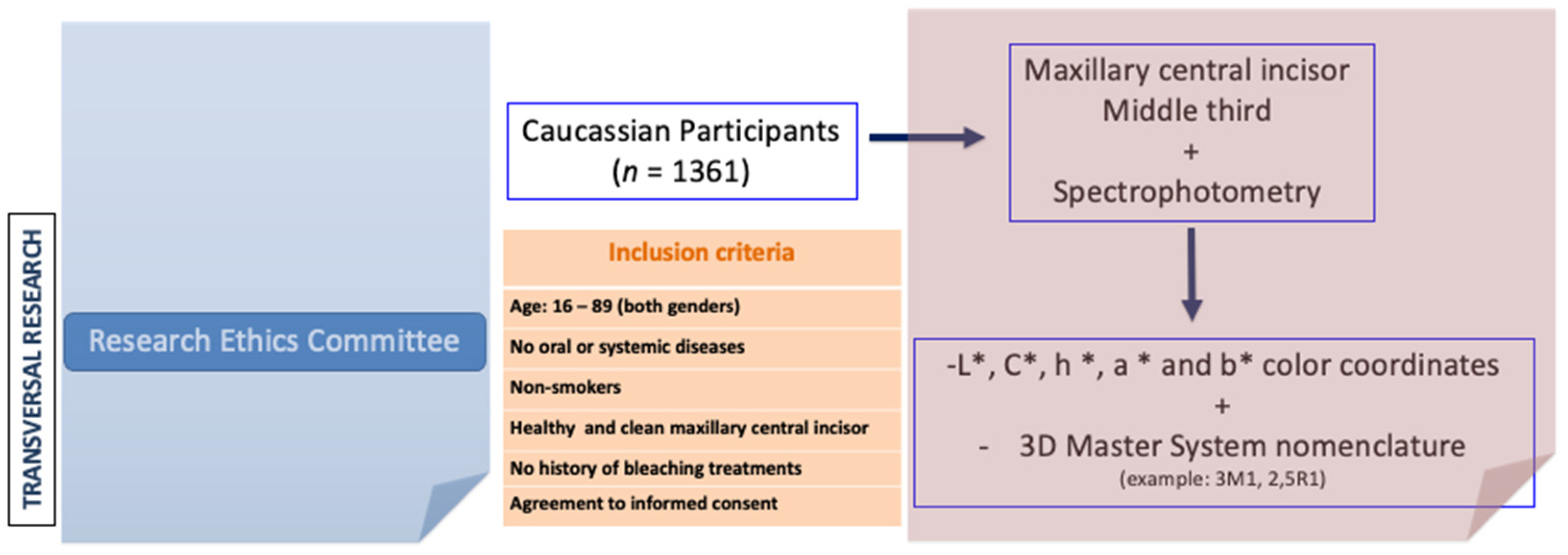 Medicina 58 00457 g001