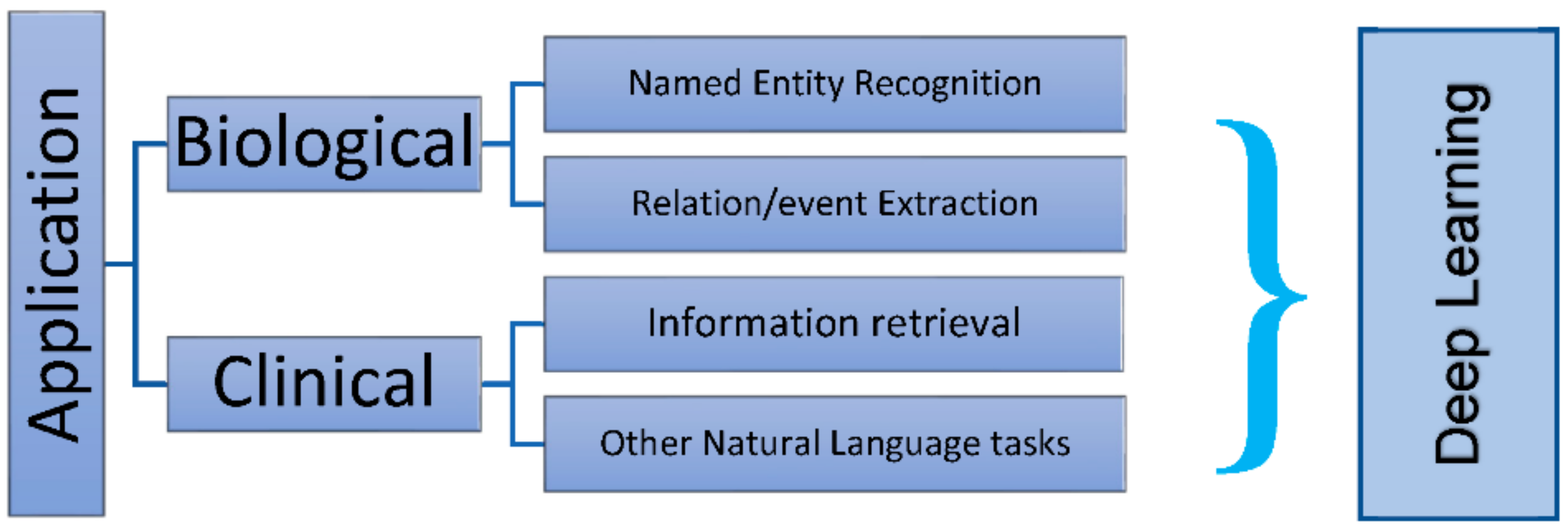 Medicina 58 00459 g002