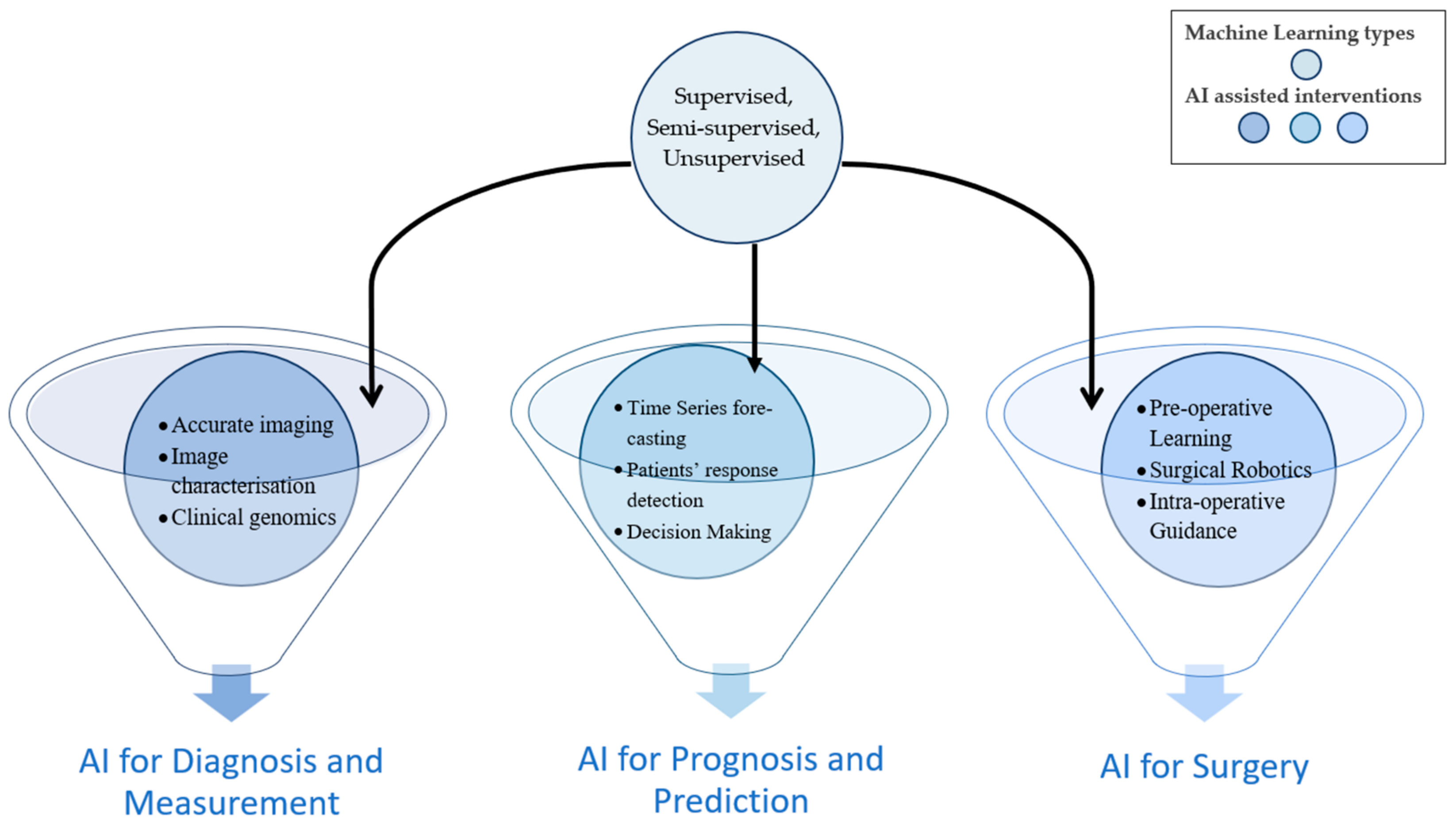 Medicina 58 00459 g003