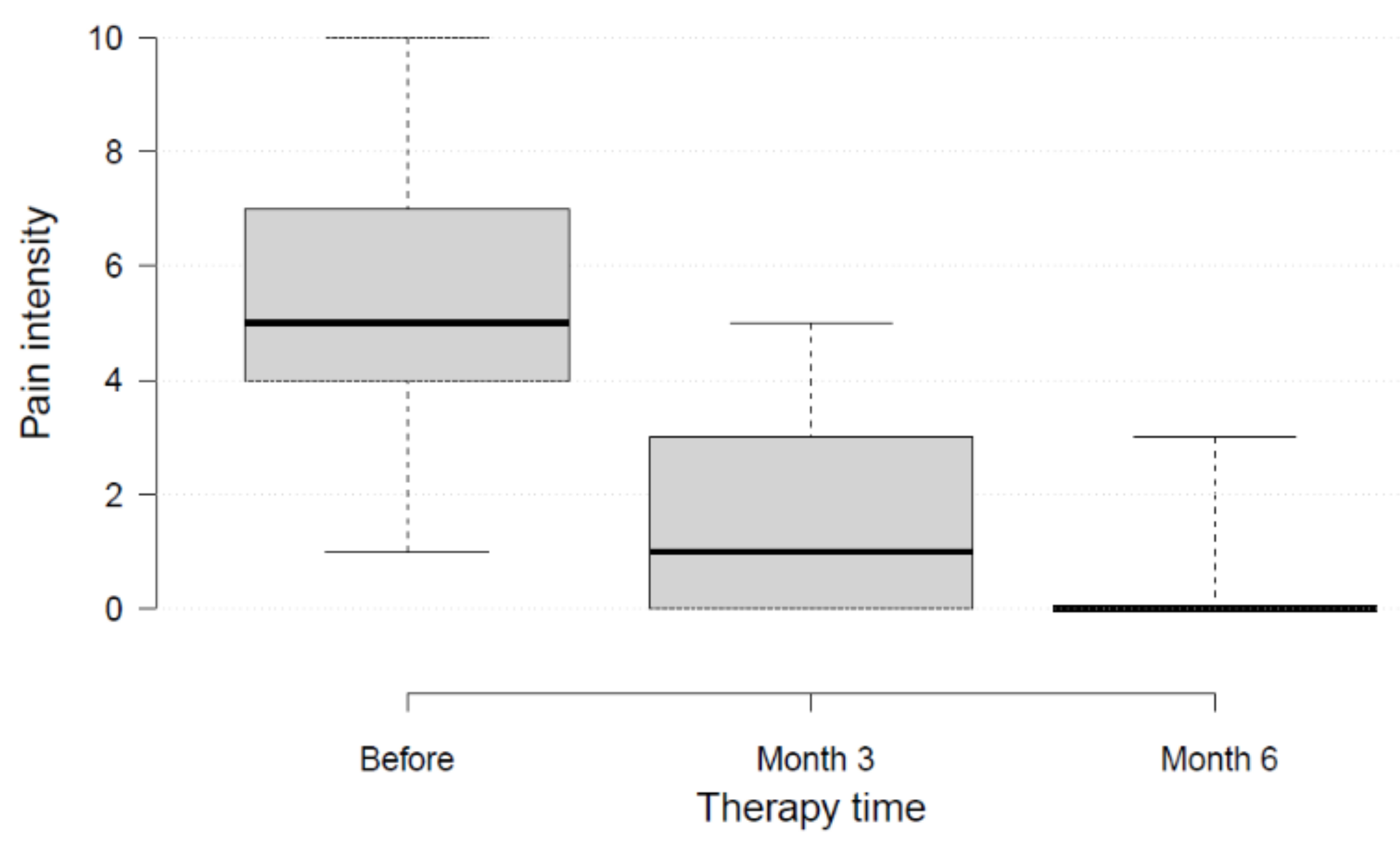 Medicina 58 00460 g001