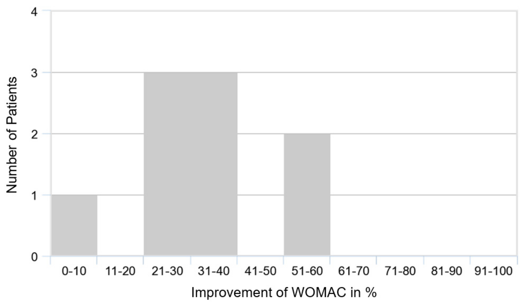 Medicina 58 00460 g004