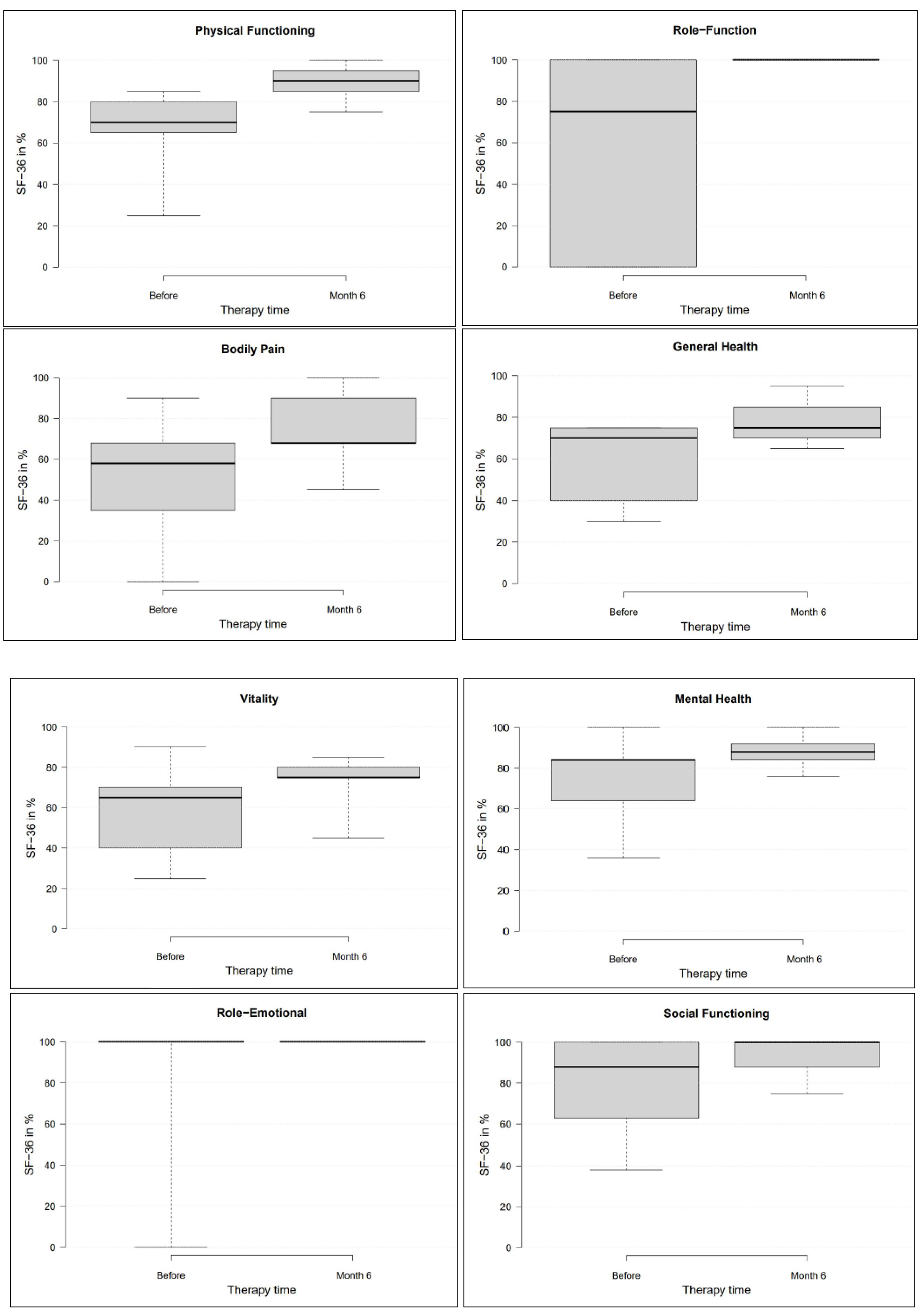 Medicina 58 00460 g005