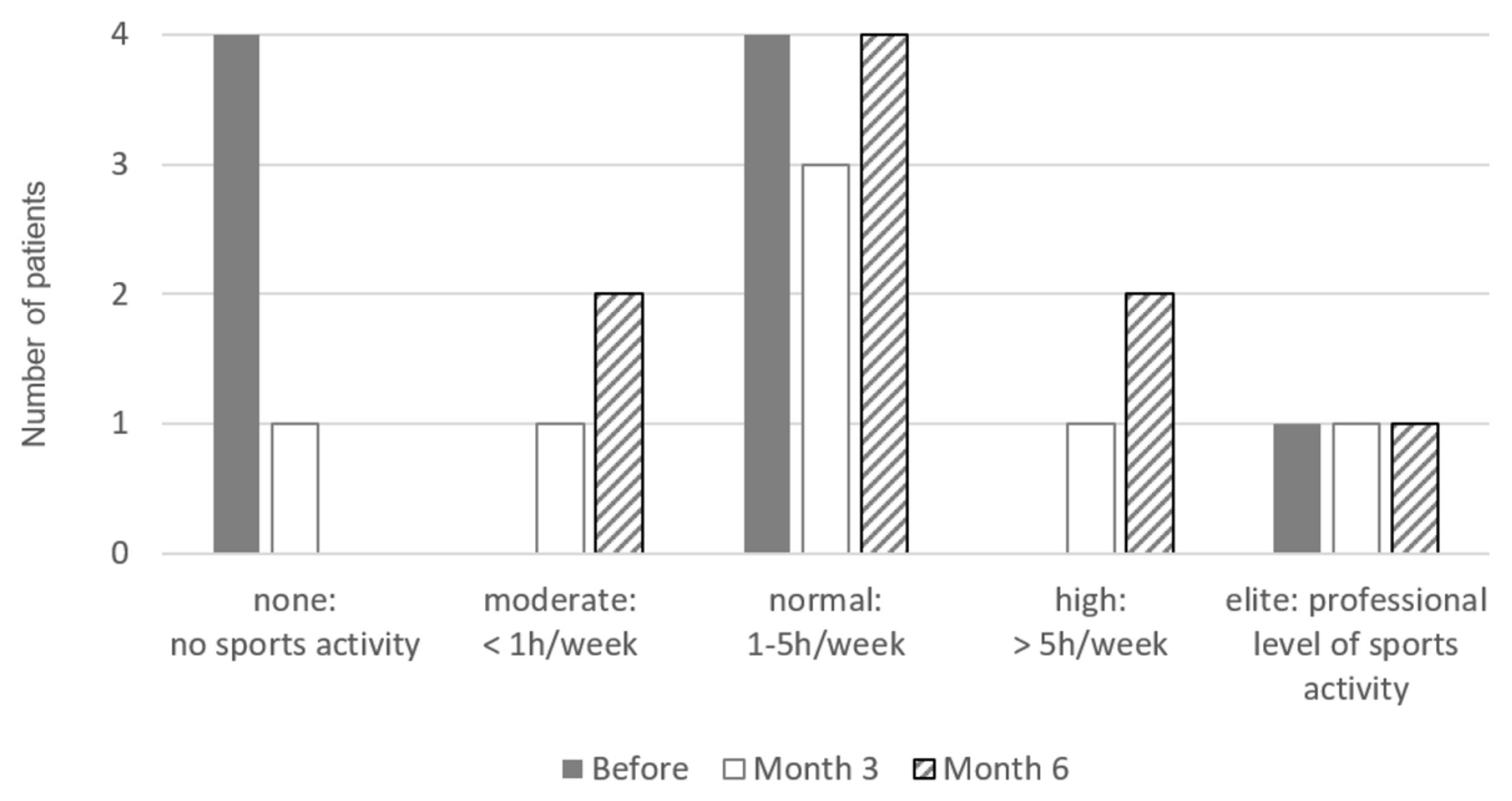 Medicina 58 00460 g006