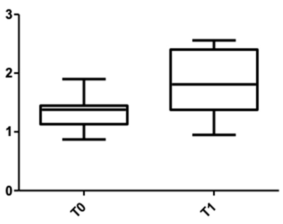 Medicina 58 00468 g005