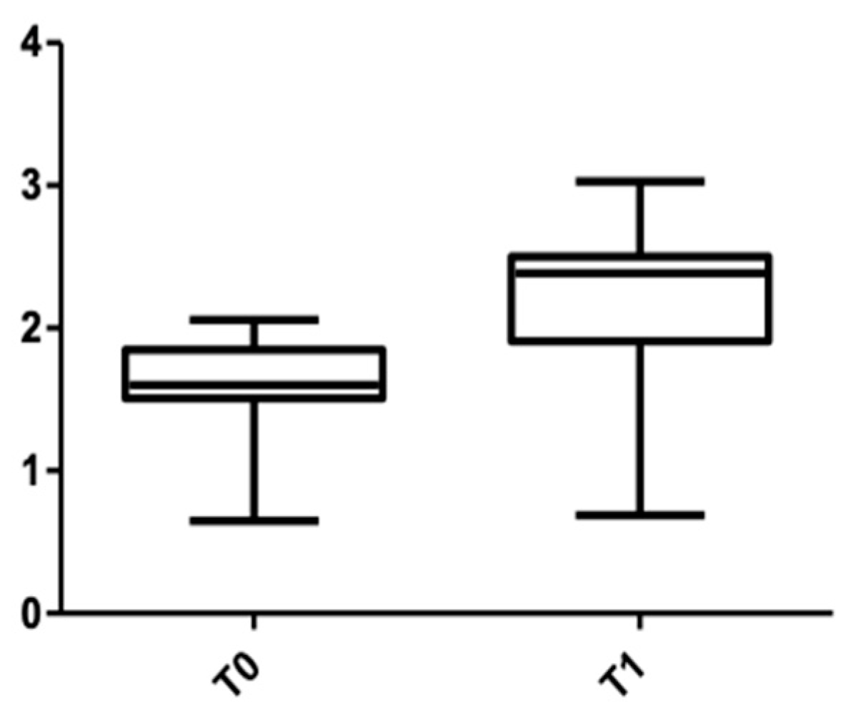 Medicina 58 00468 g006