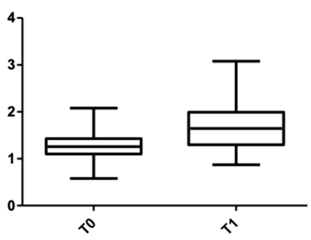 Medicina 58 00468 g008