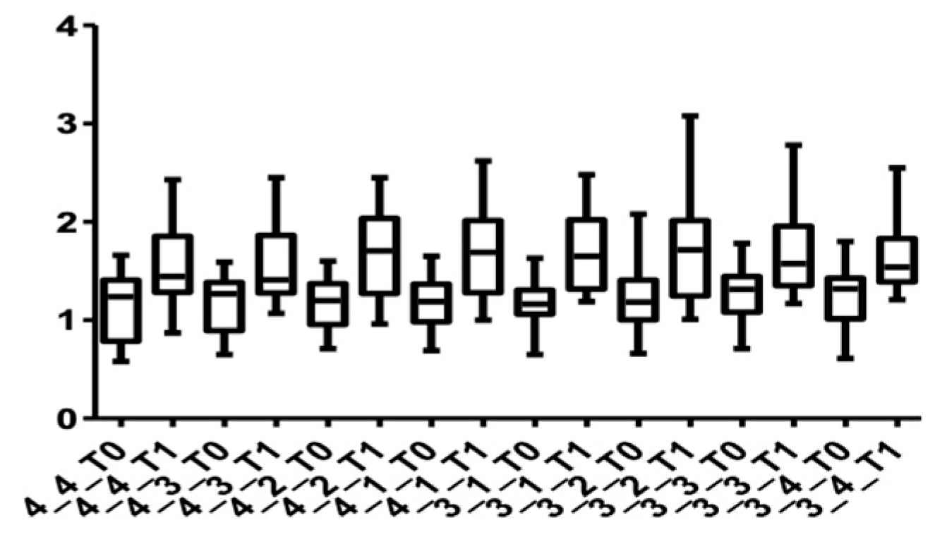 Medicina 58 00468 g010