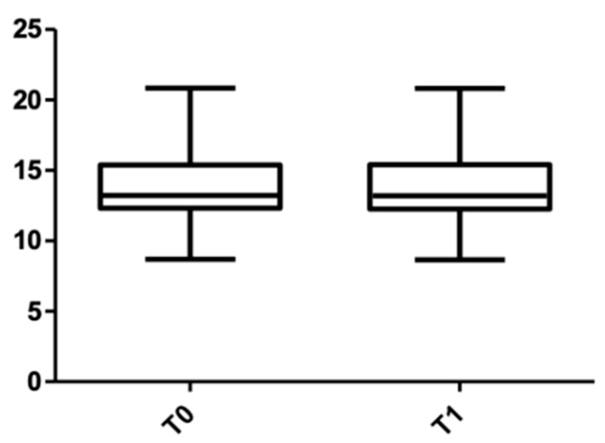 Medicina 58 00468 g011