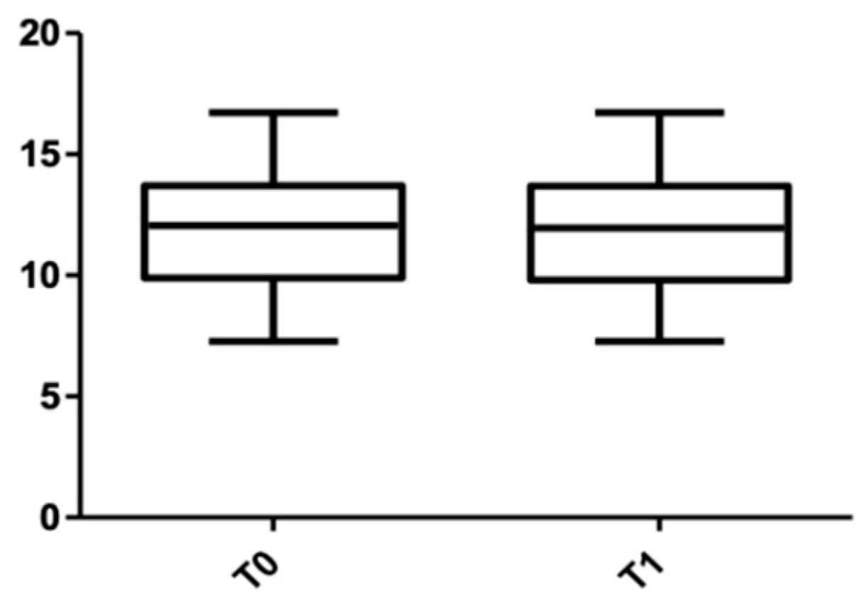 Medicina 58 00468 g012