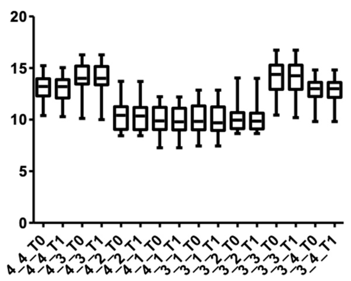 Medicina 58 00468 g013