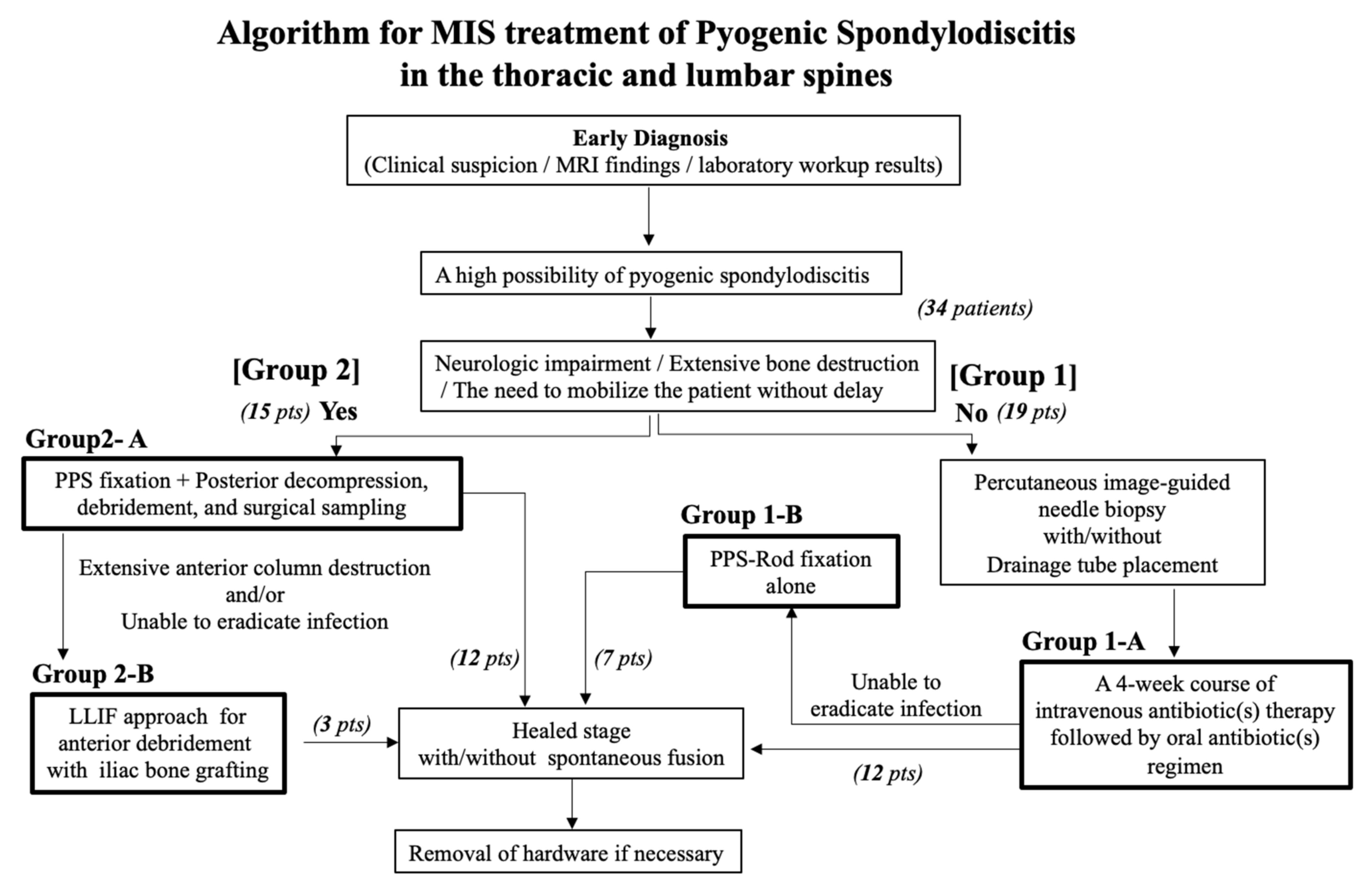 Medicina 58 00478 g001