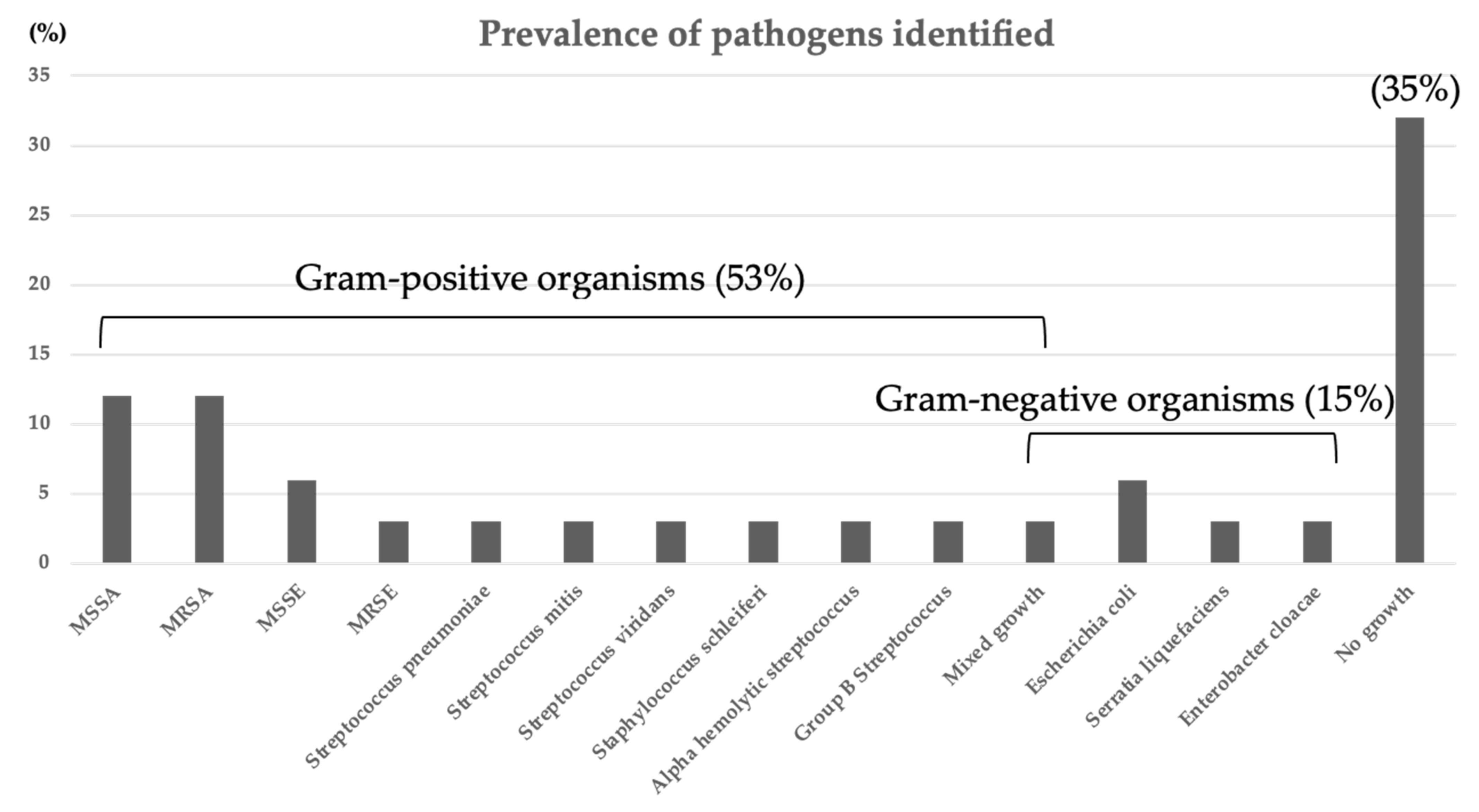Medicina 58 00478 g002